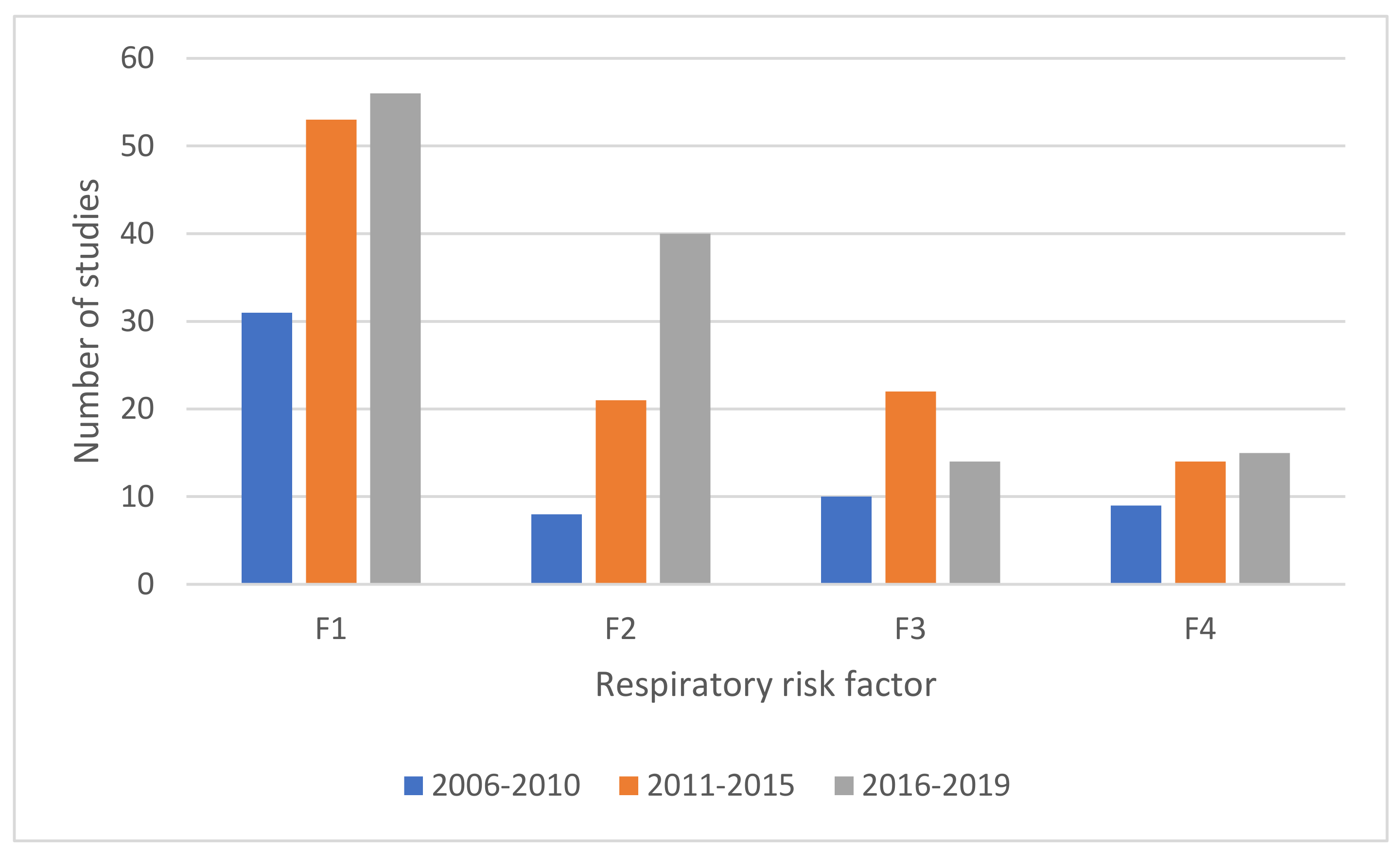 Ijerph 18 02815 g007