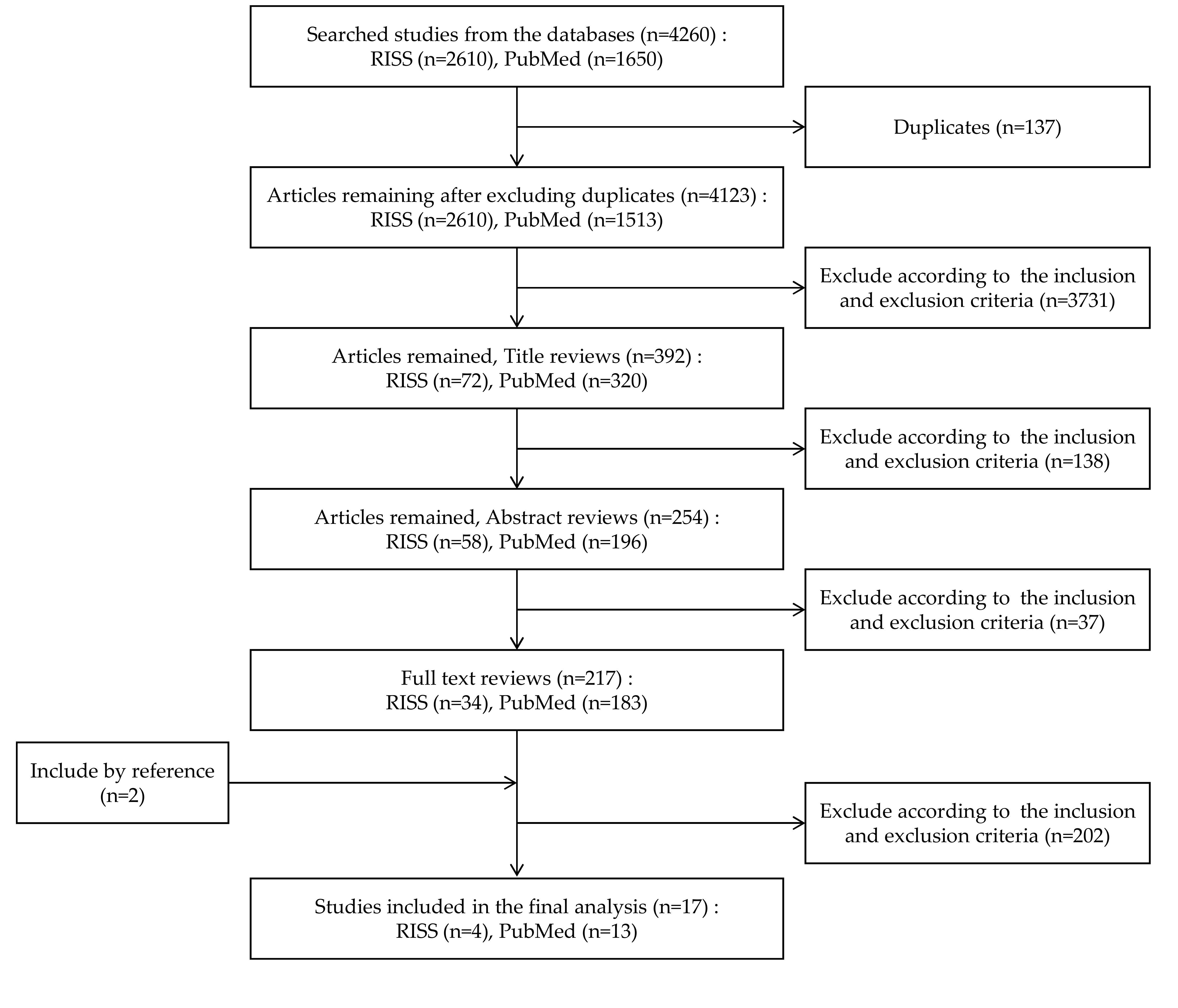 Ijerph 18 02819 g0a1 Ijerph 18 02819 g0a1