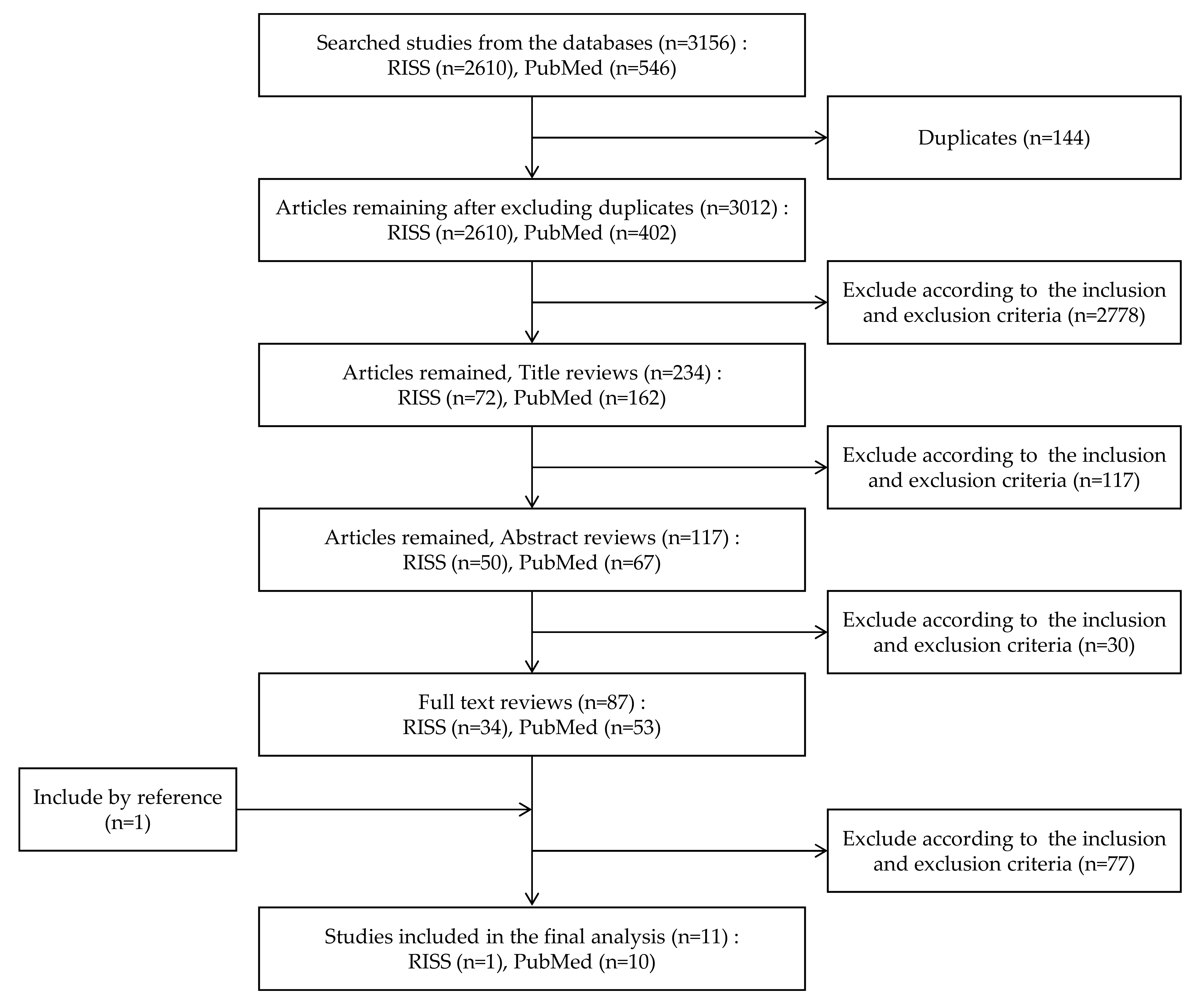 Ijerph 18 02819 g0a2 Ijerph 18 02819 g0a2