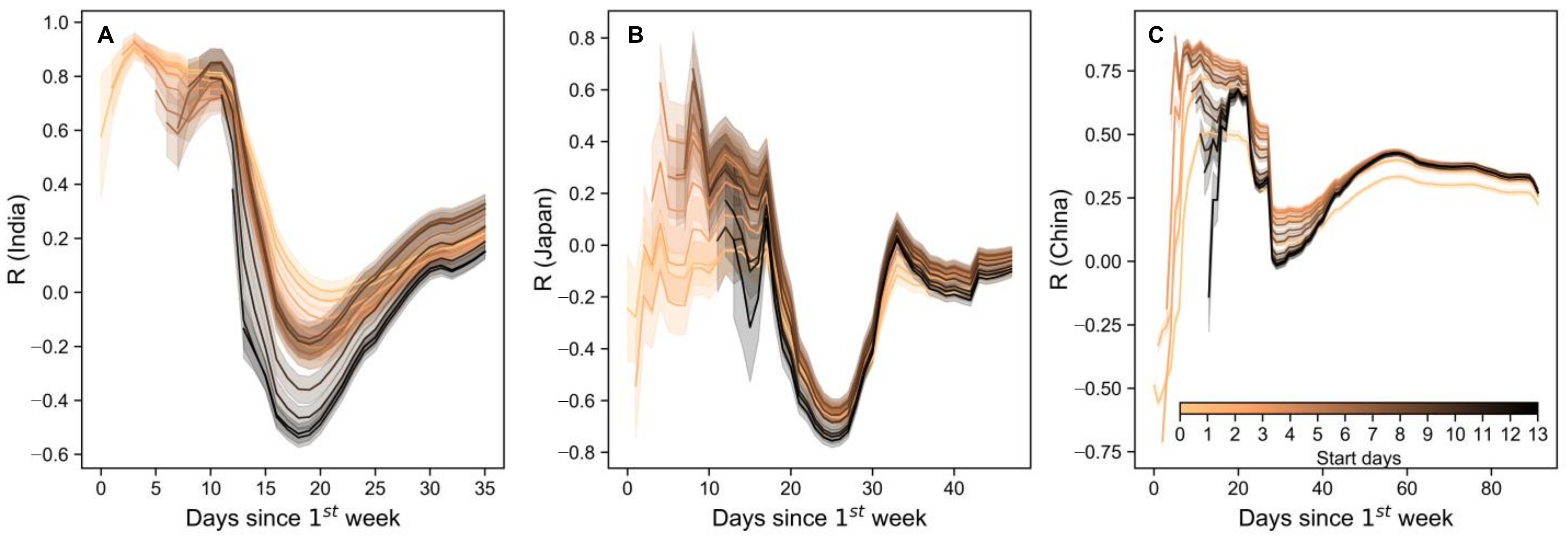 Ijerph 18 02826 g003 Ijerph 18 02826 g003