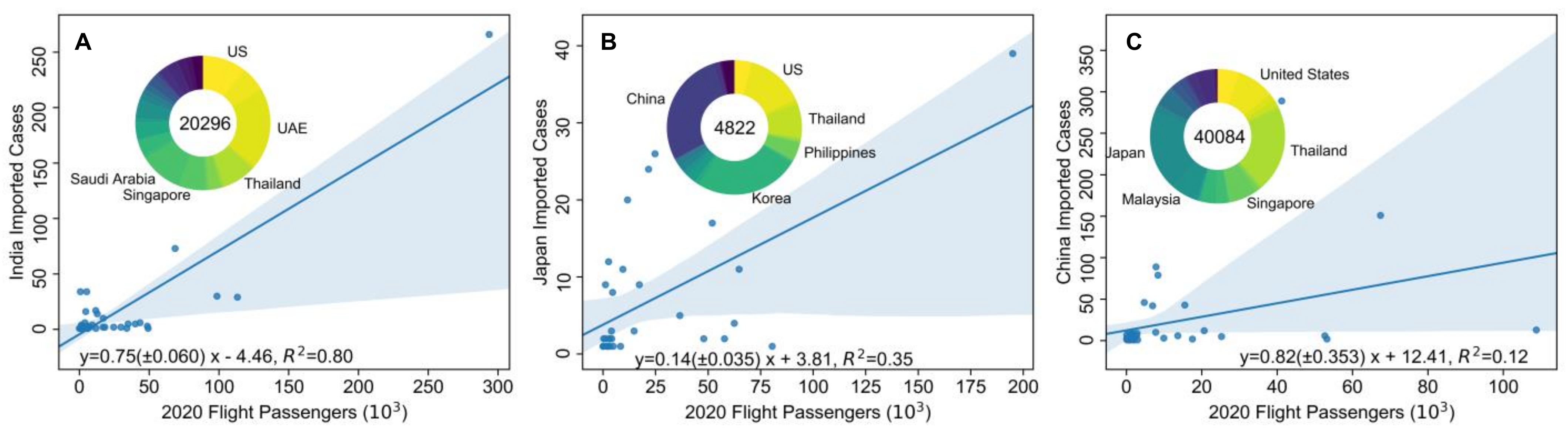 Ijerph 18 02826 g004 Ijerph 18 02826 g004