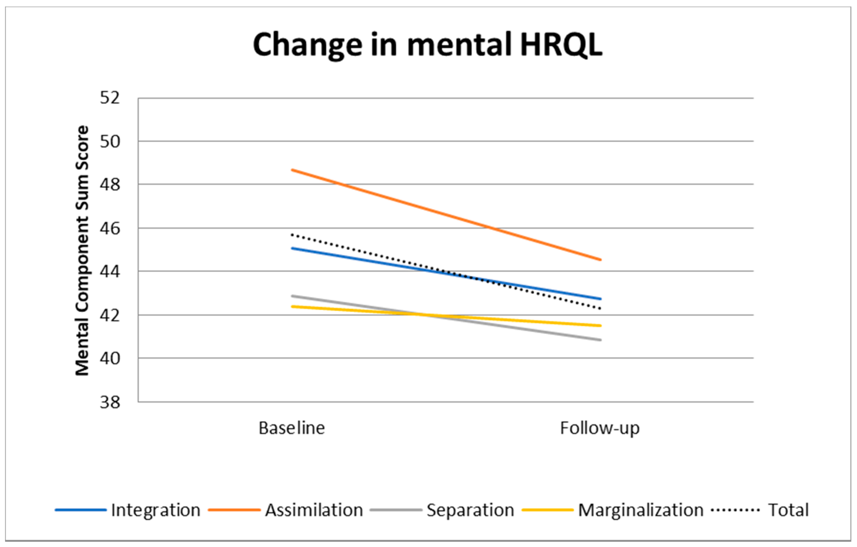 Ijerph 18 02827 g002 Ijerph 18 02827 g002
