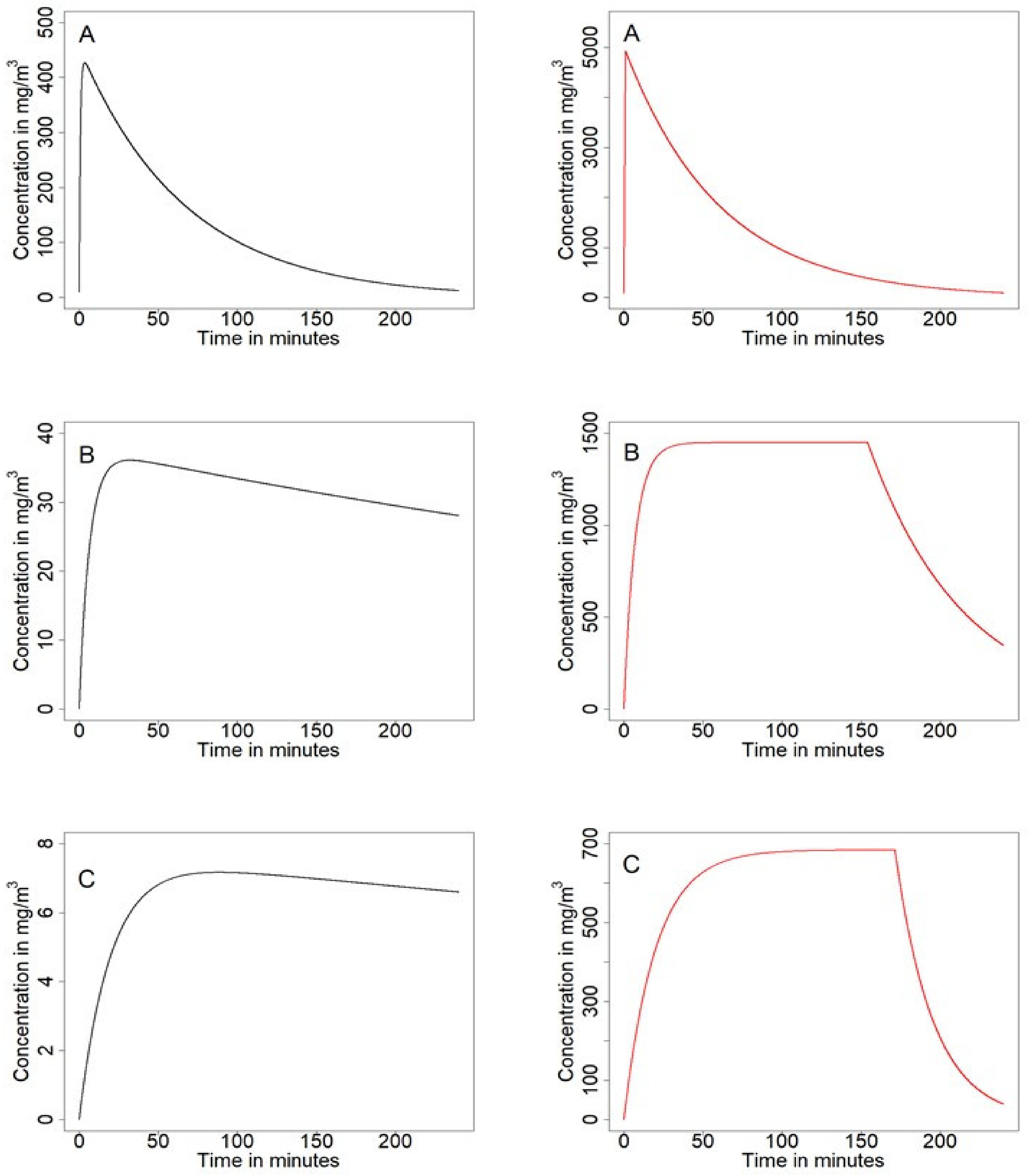 Ijerph 18 02829 g002 550