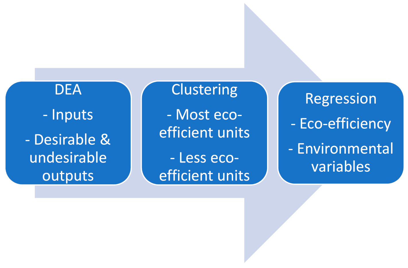 Ijerph 18 02831 g001