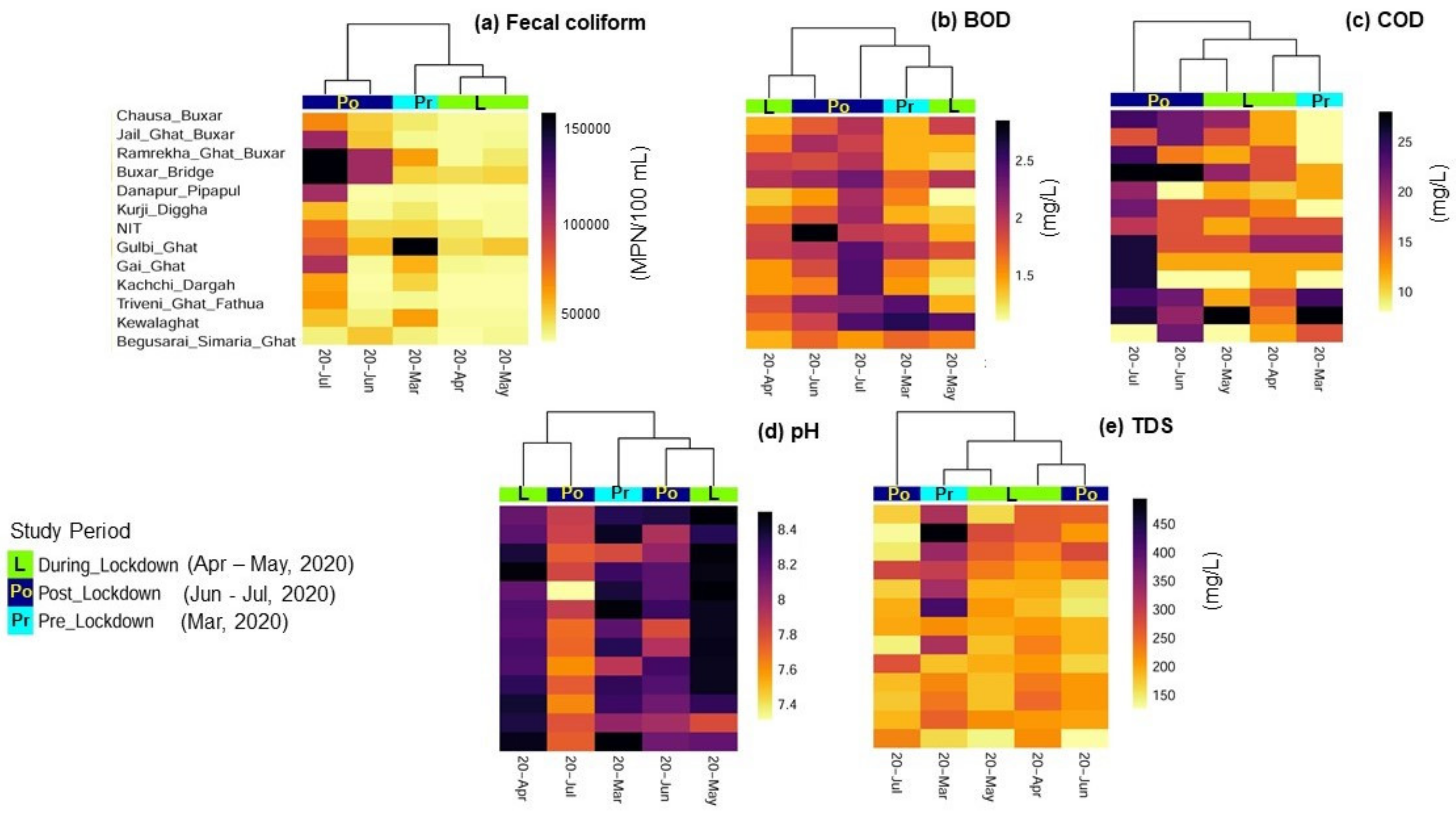 Ijerph 18 02832 g004