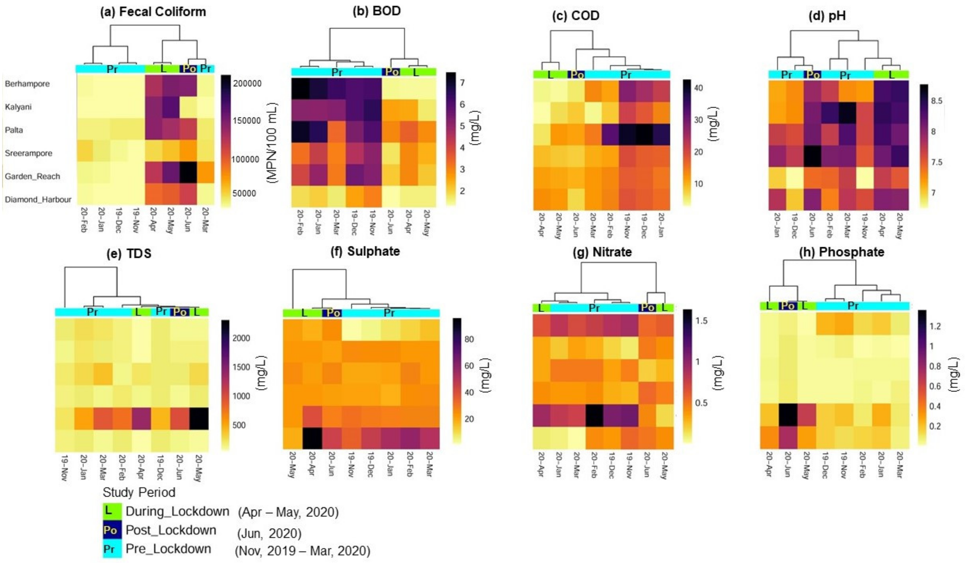 Ijerph 18 02832 g005