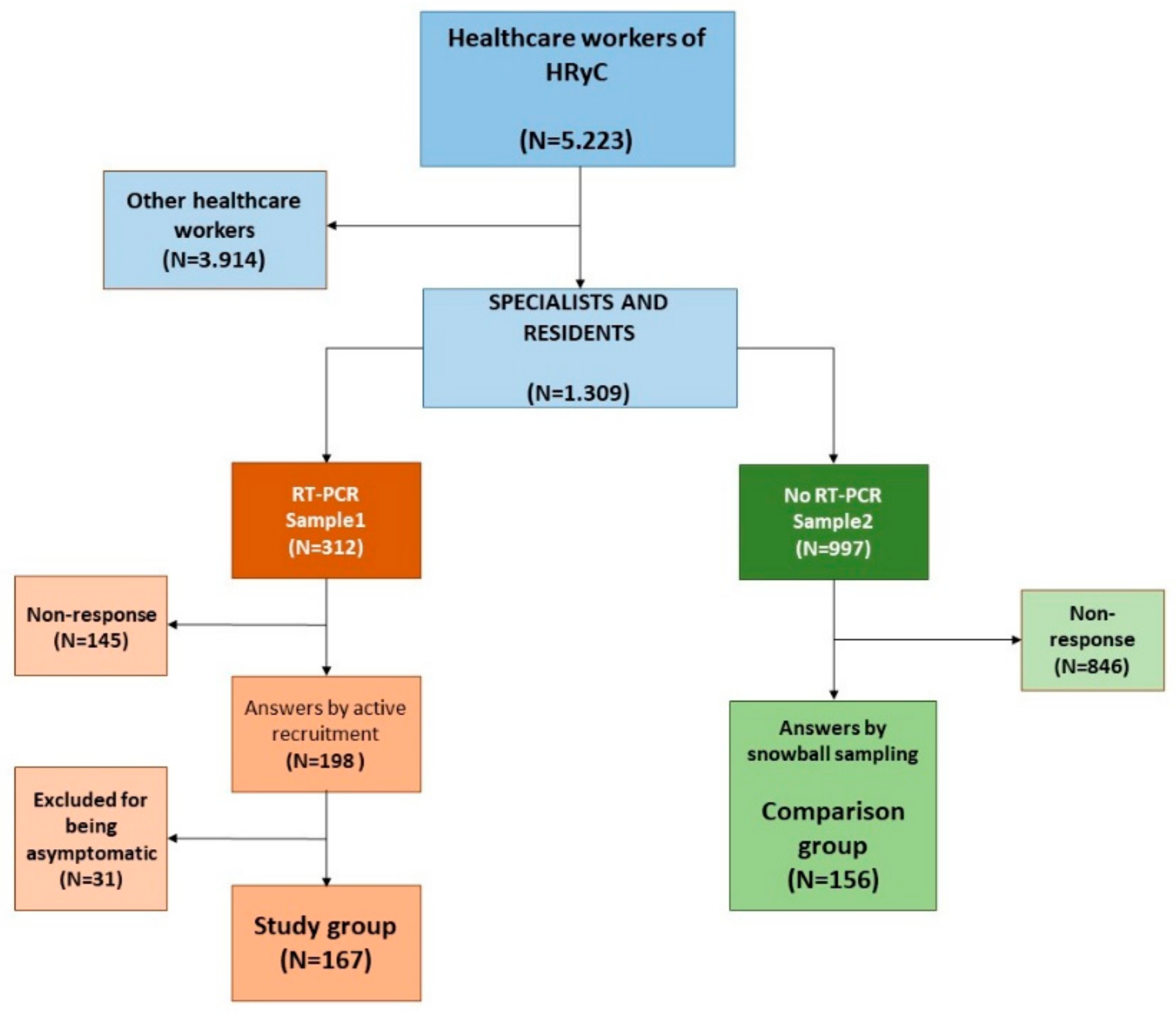 Ijerph 18 02838 g002