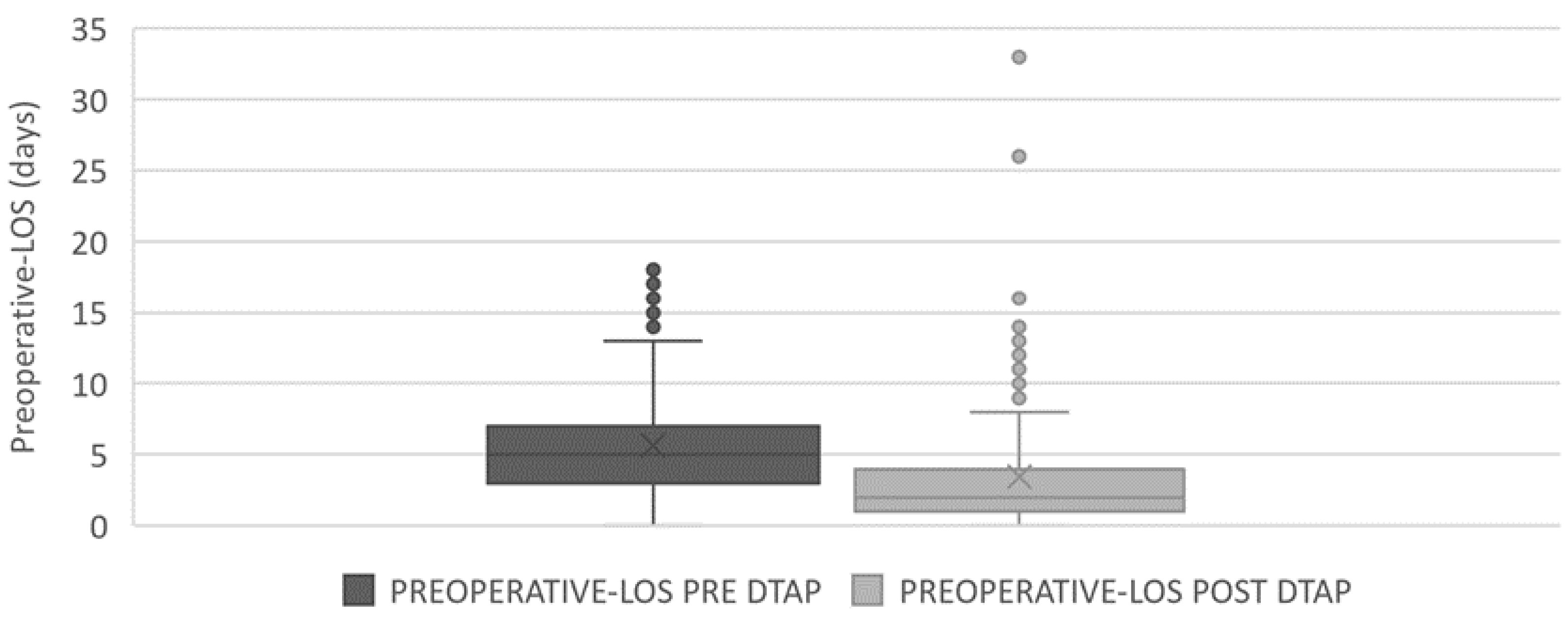 Ijerph 18 02843 g005