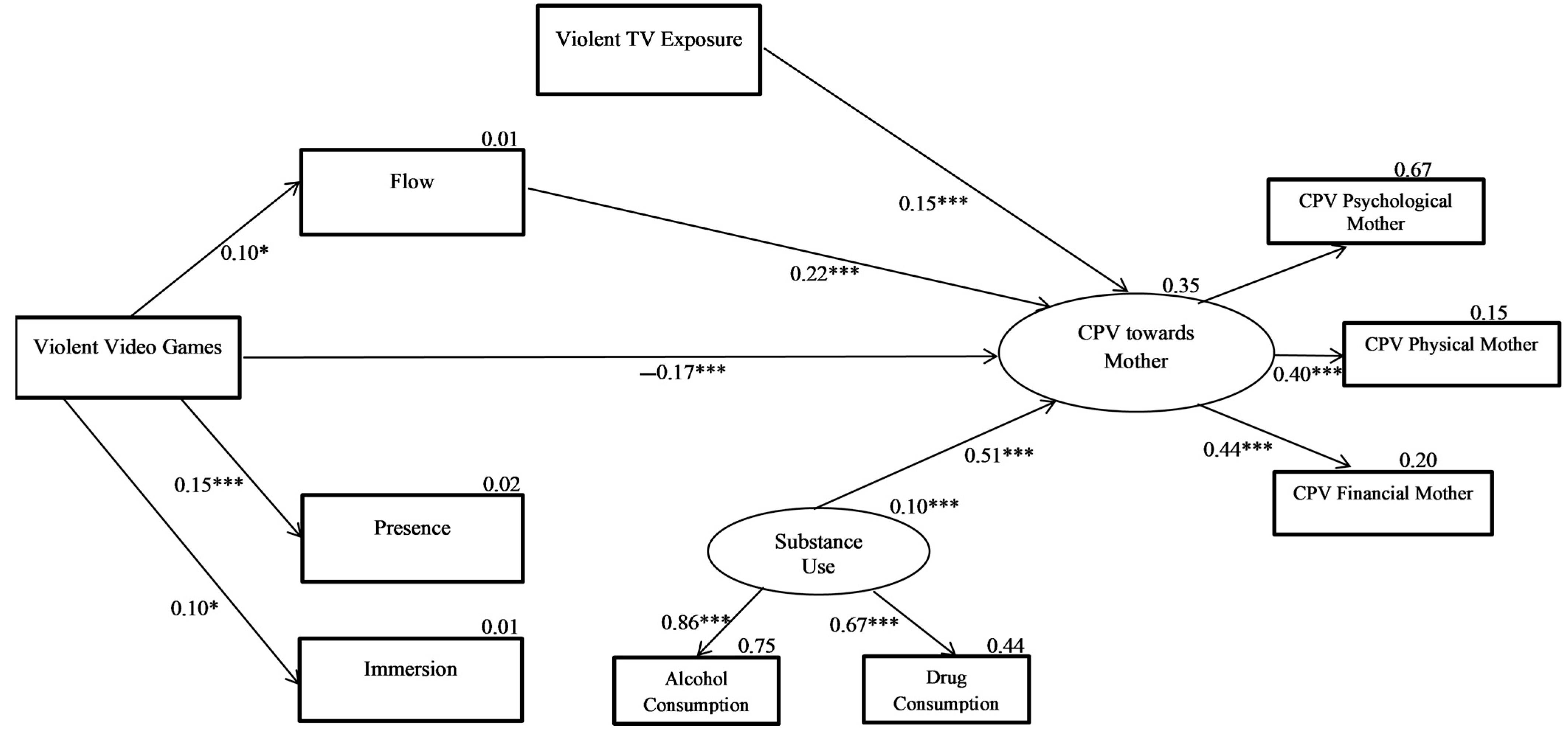 Violent Video Games and Aggression in Kids