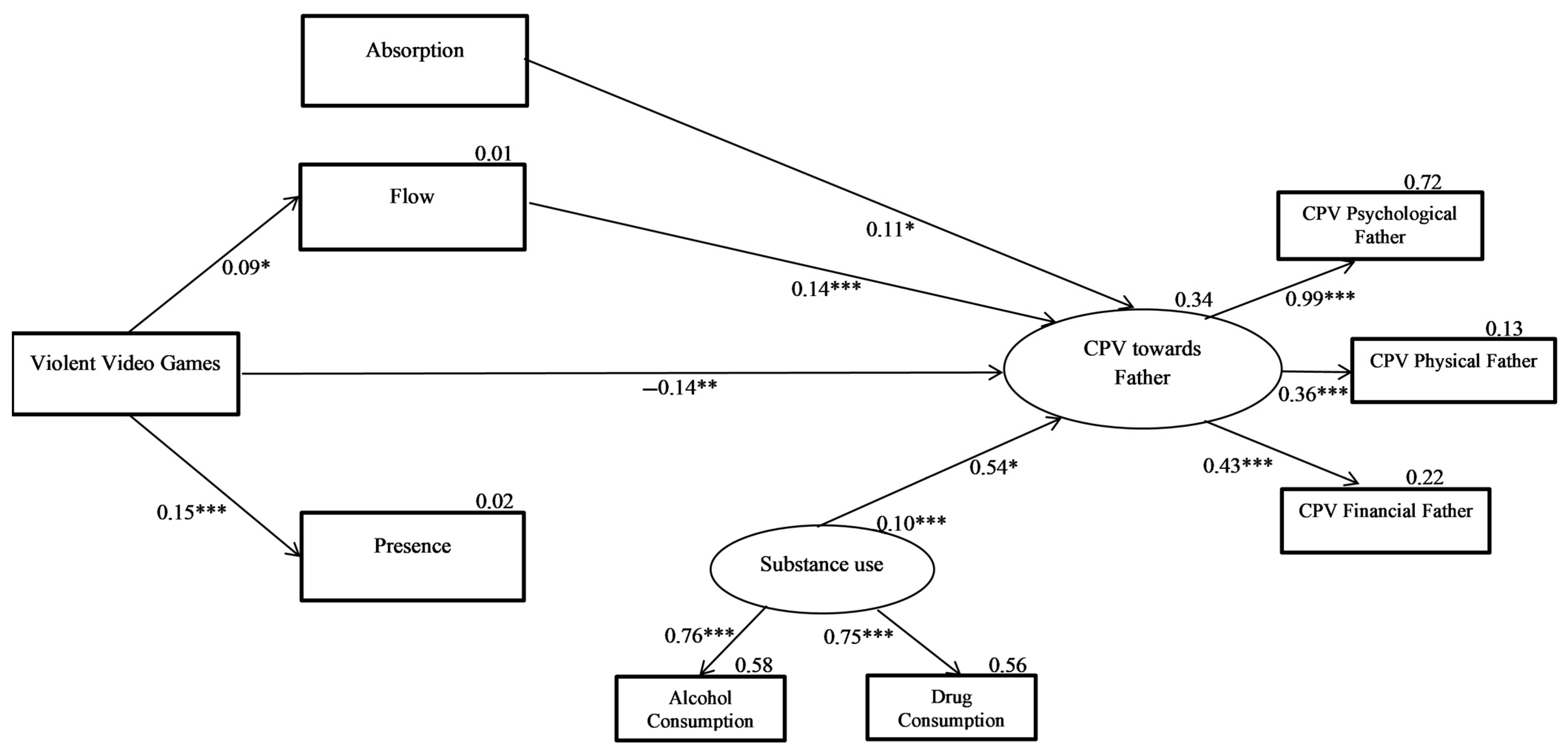Ijerph 18 02845 g002