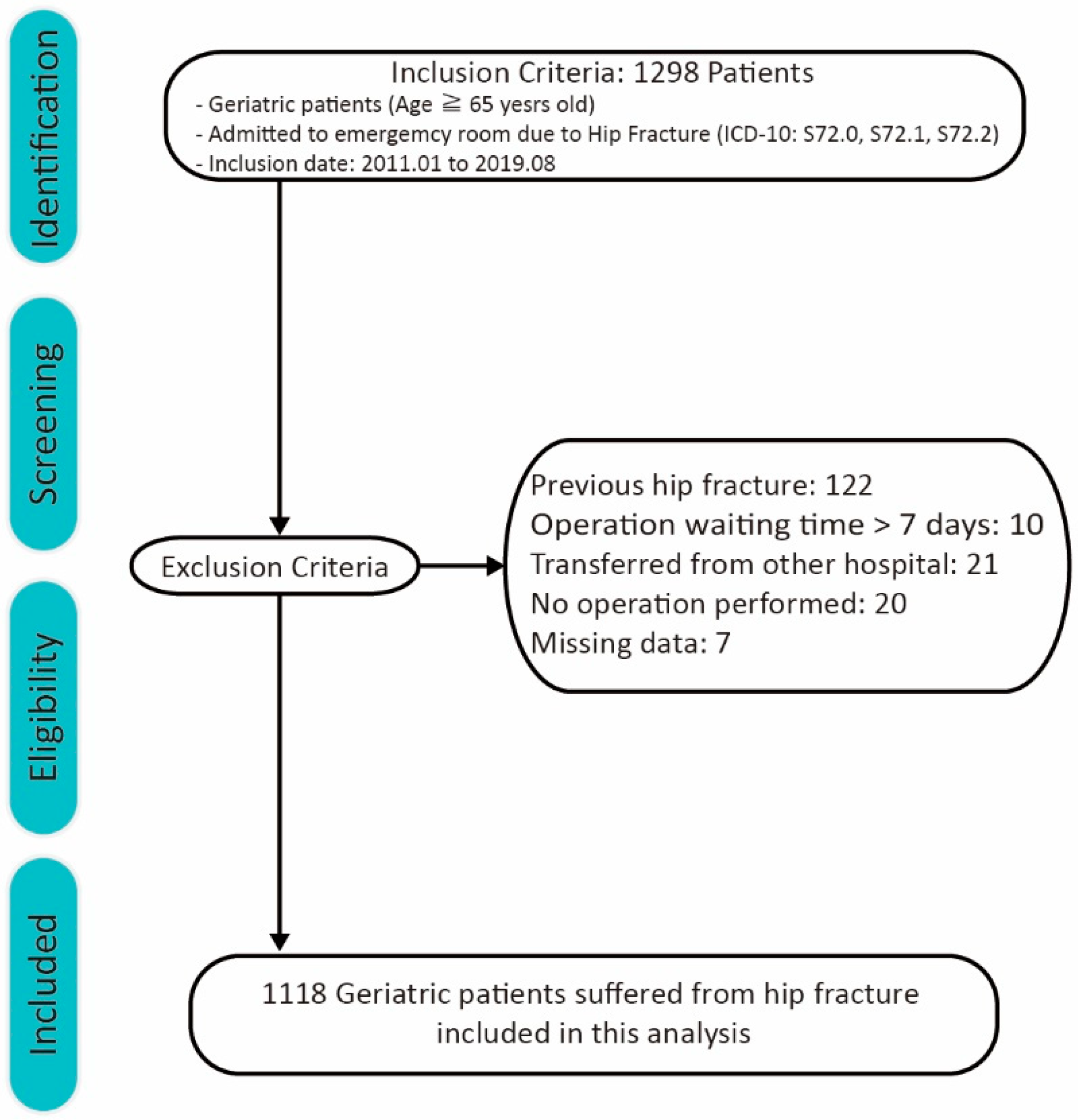 Ijerph 18 02848 g001