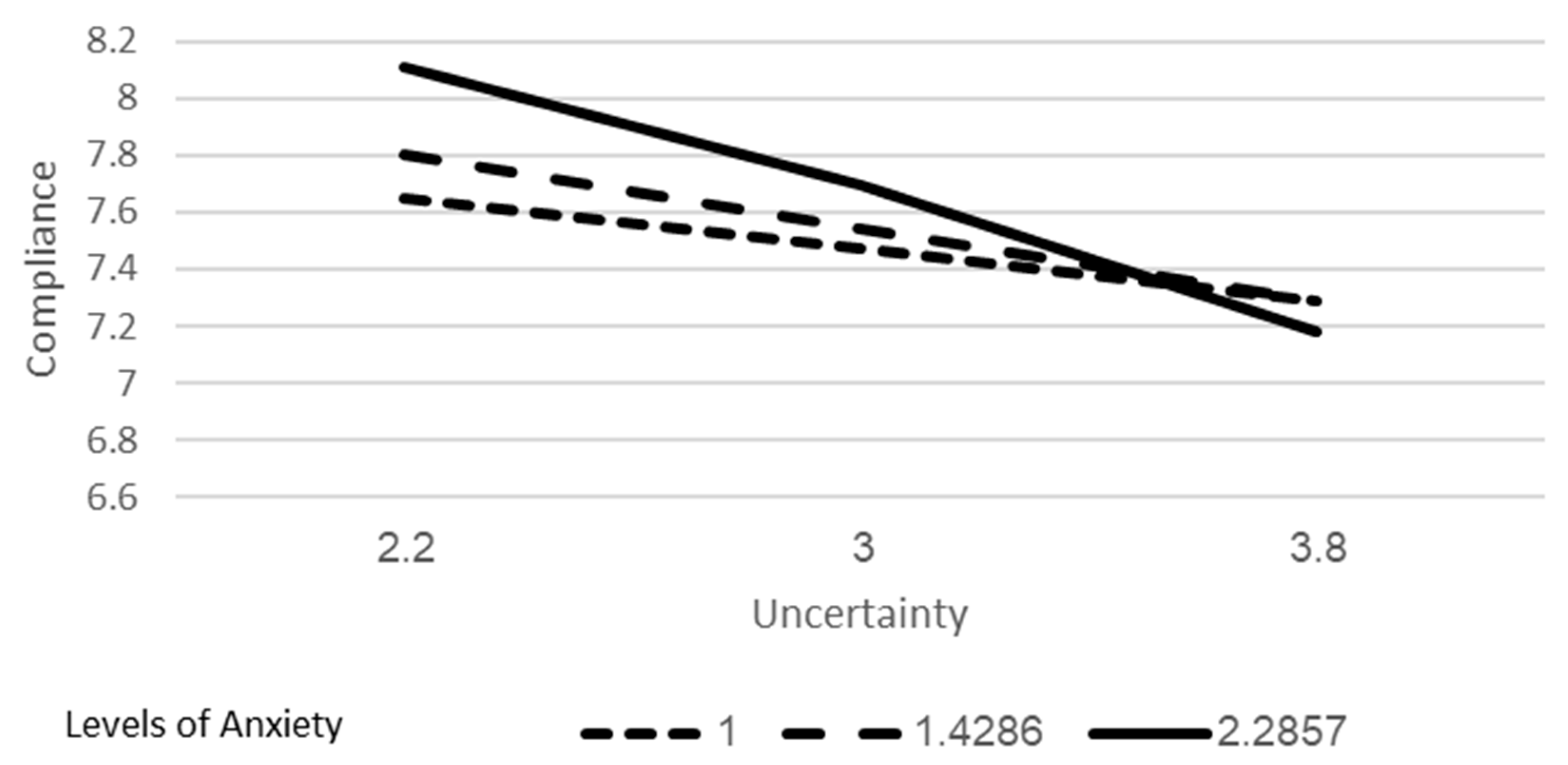 Ijerph 18 02852 g002 Ijerph 18 02852 g002