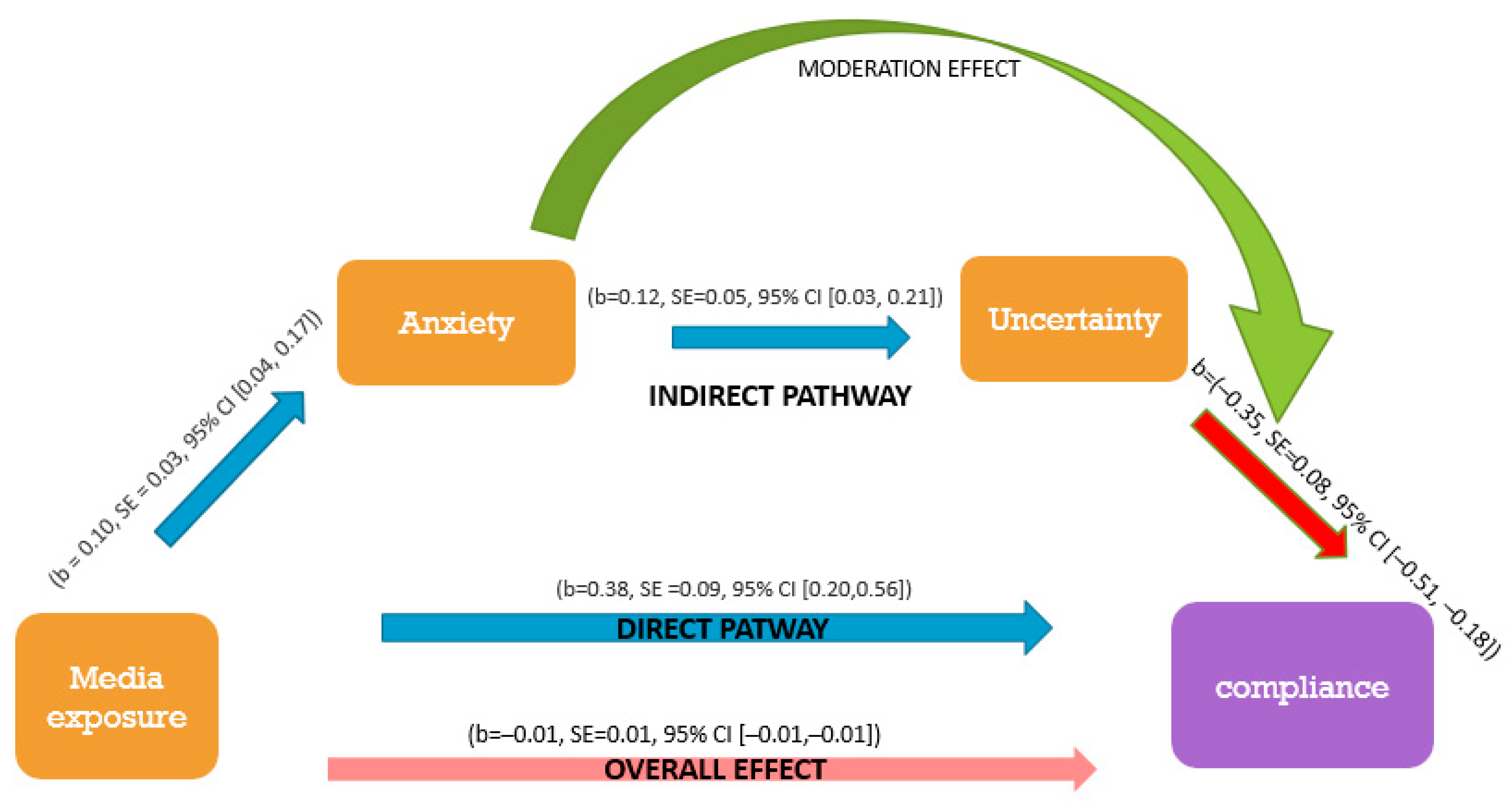 Ijerph 18 02852 g003 Ijerph 18 02852 g003