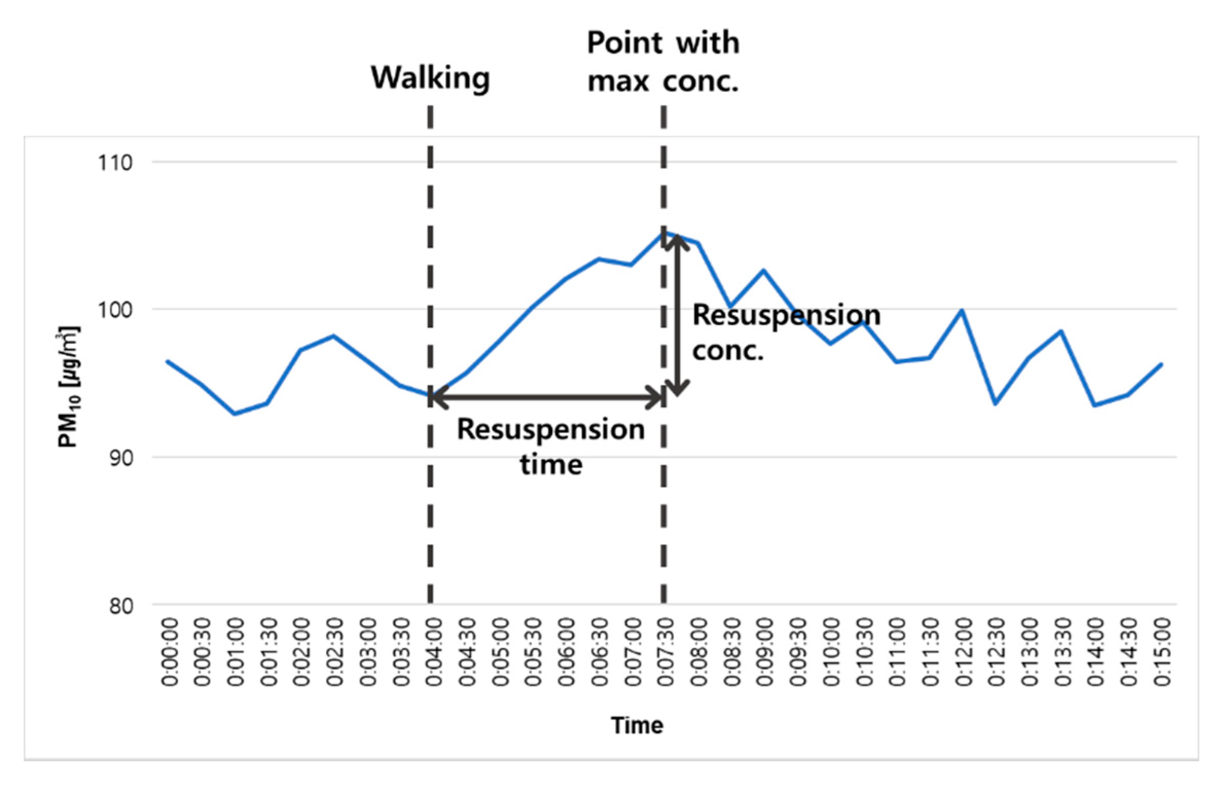 Ijerph 18 02856 g004 Ijerph 18 02856 g004