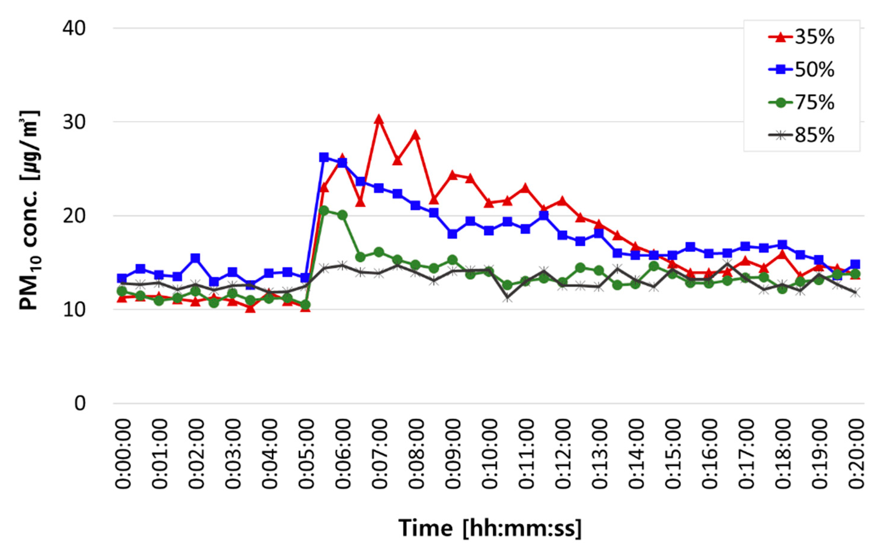 Ijerph 18 02856 g005 Ijerph 18 02856 g005
