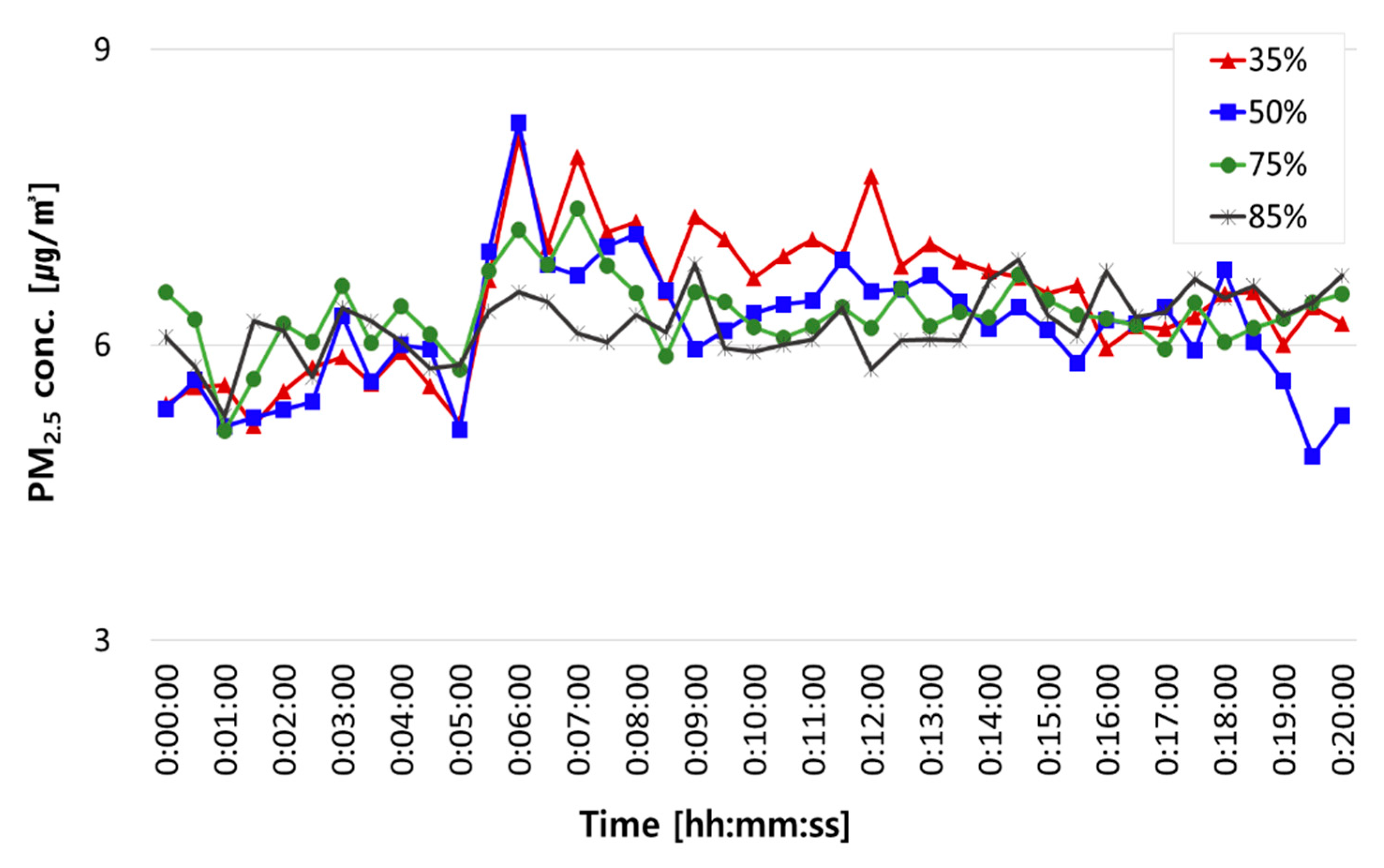 Ijerph 18 02856 g006 Ijerph 18 02856 g006