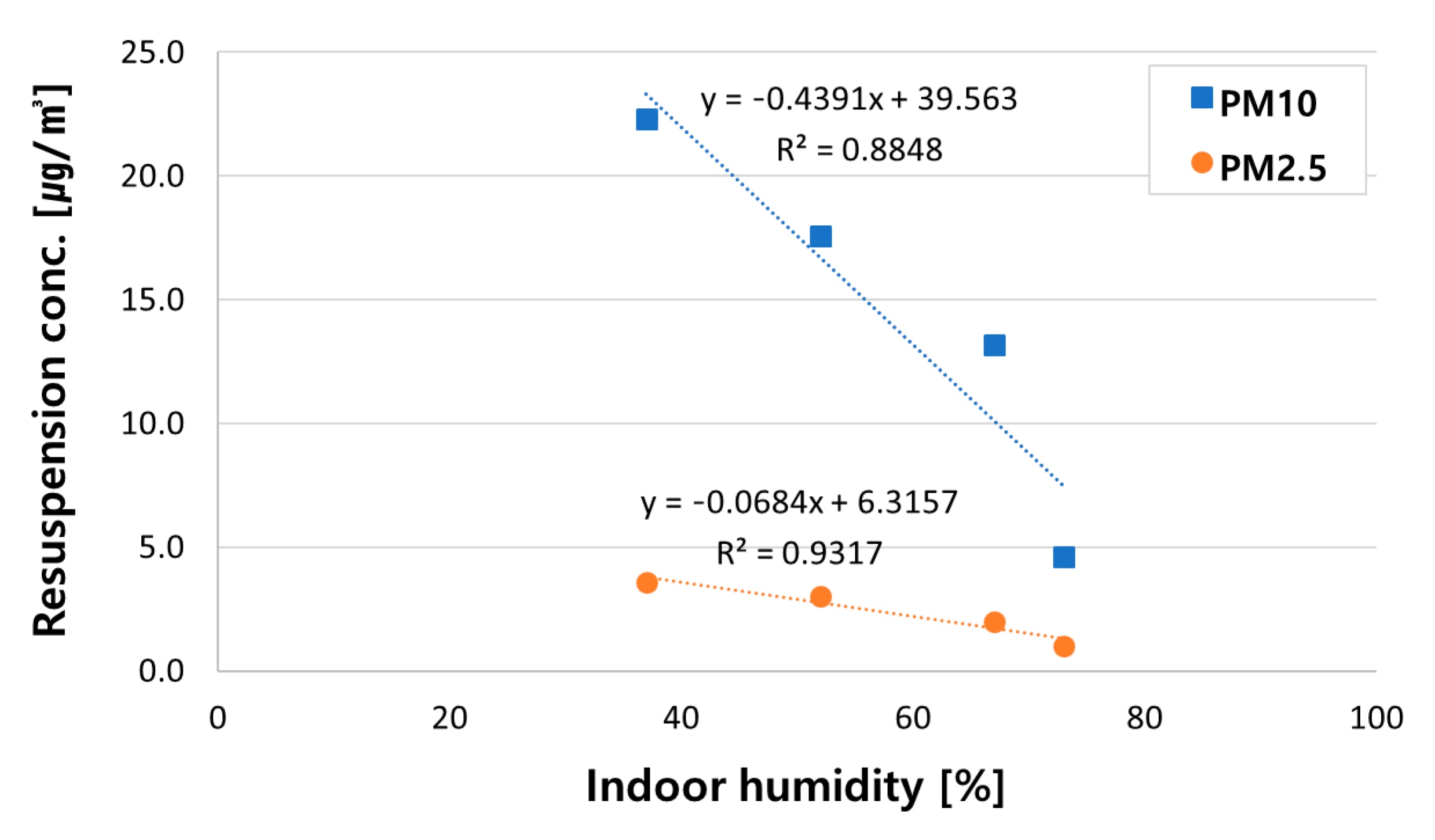 Ijerph 18 02856 g007 Ijerph 18 02856 g007