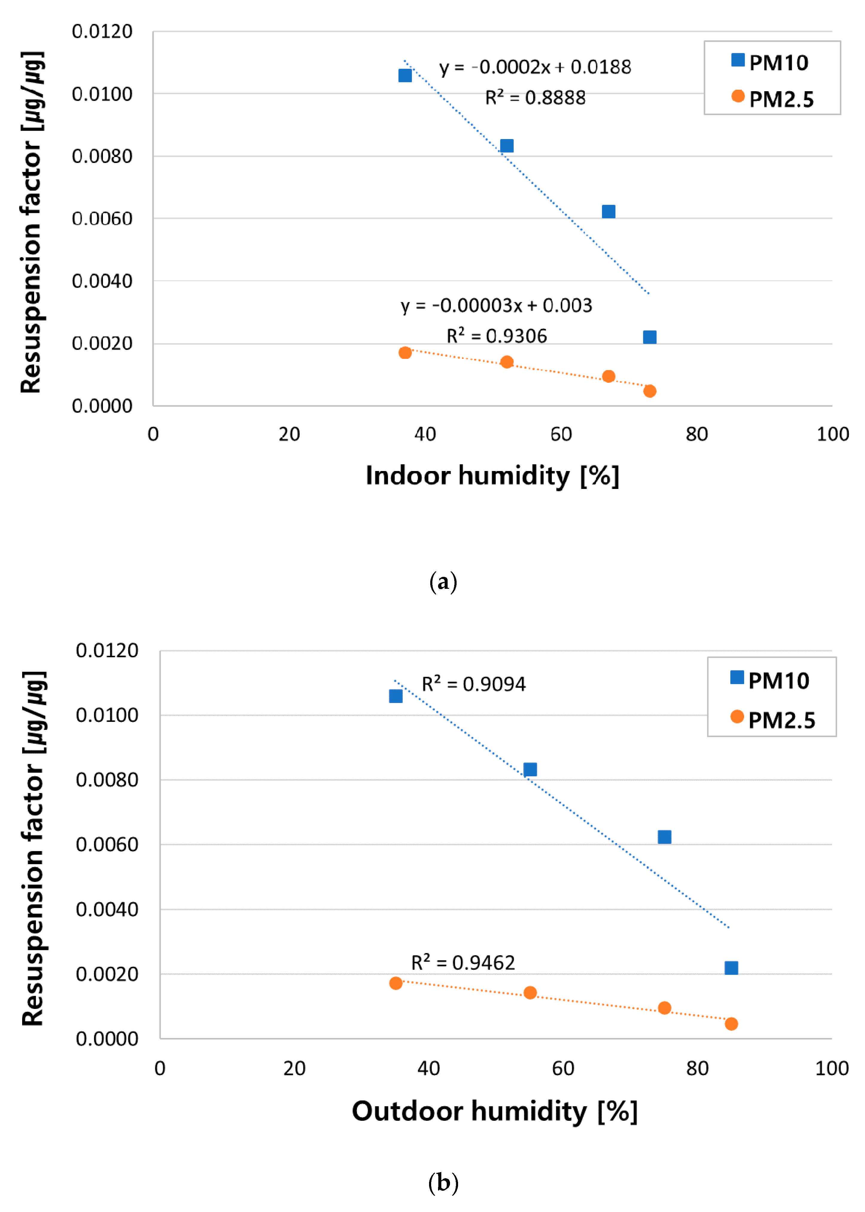 Ijerph 18 02856 g008 Ijerph 18 02856 g008