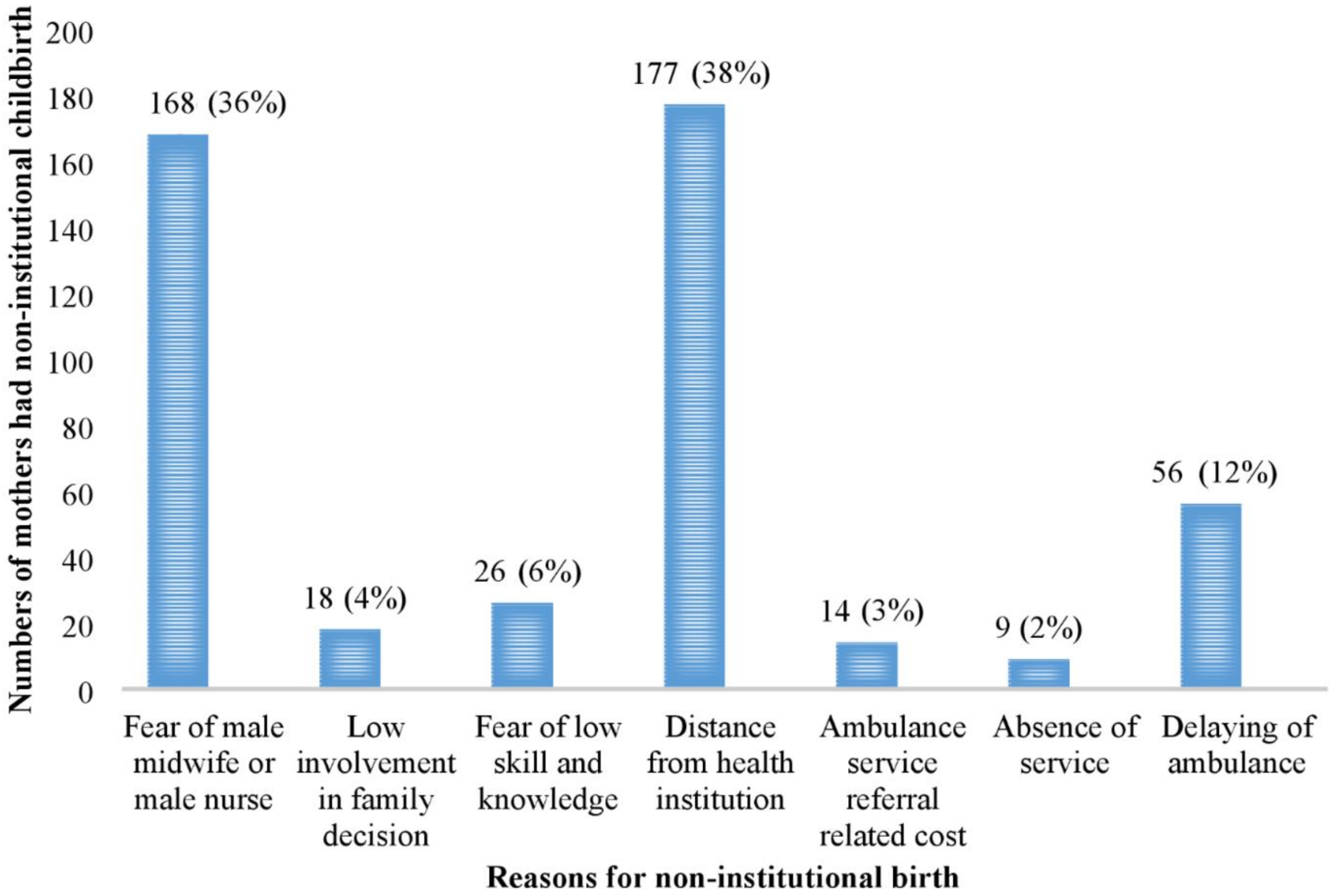 Ijerph 18 02859 g002 Ijerph 18 02859 g002