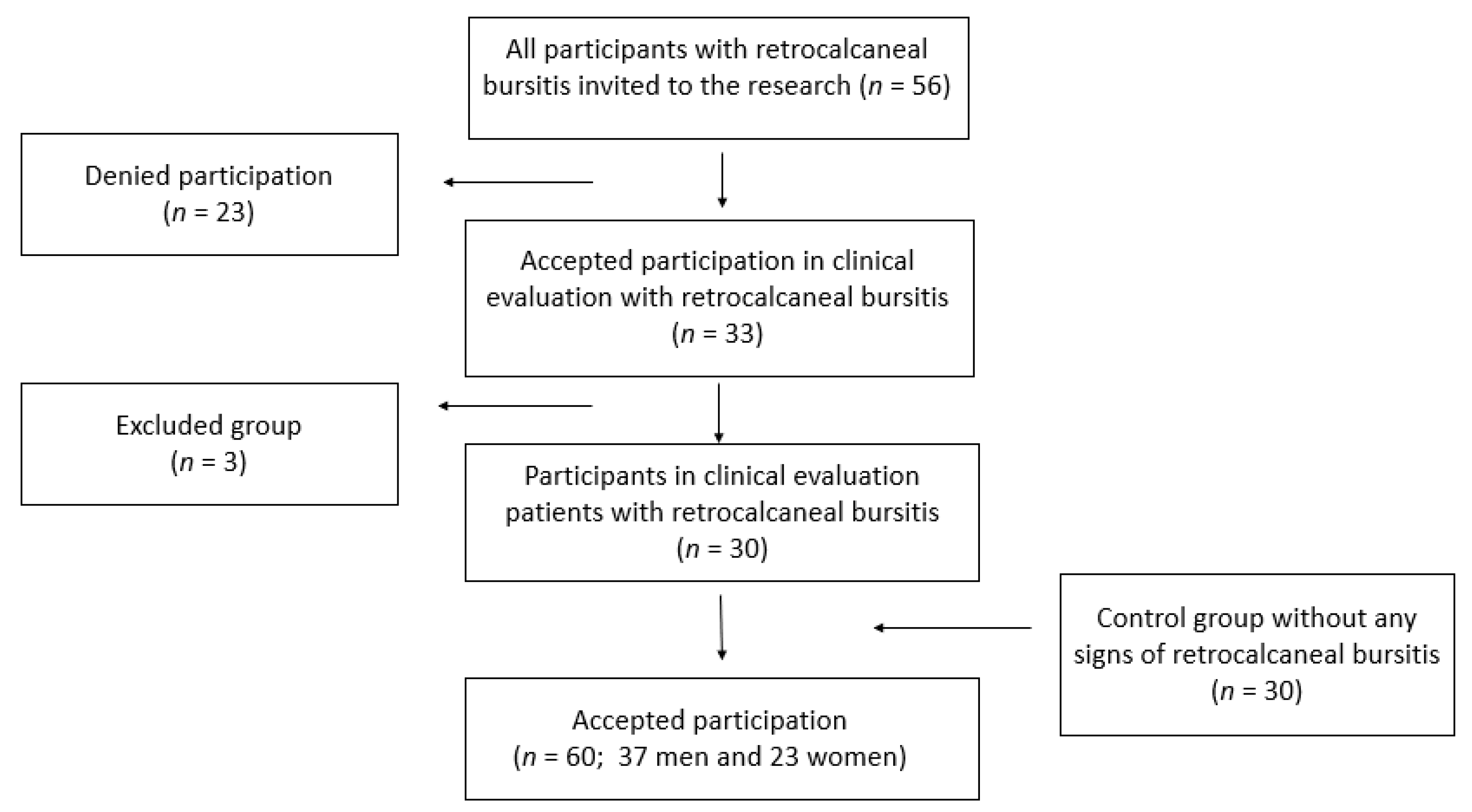 Ijerph 18 02860 g001