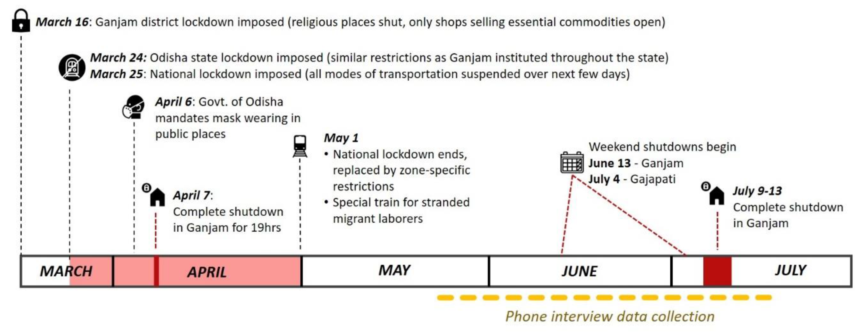 Ijerph 18 02863 g001