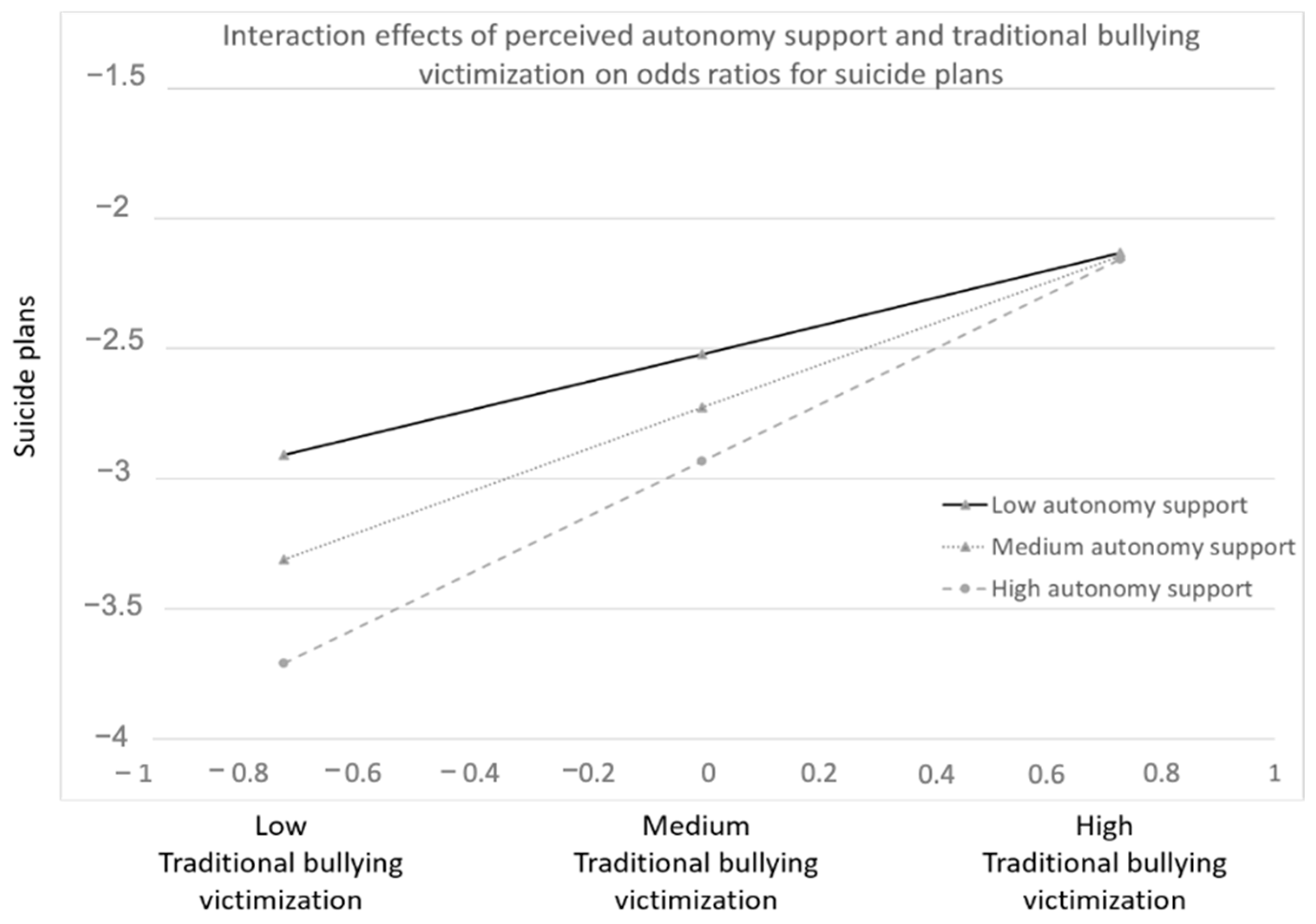 Ijerph 18 02867 g001 Ijerph 18 02867 g001