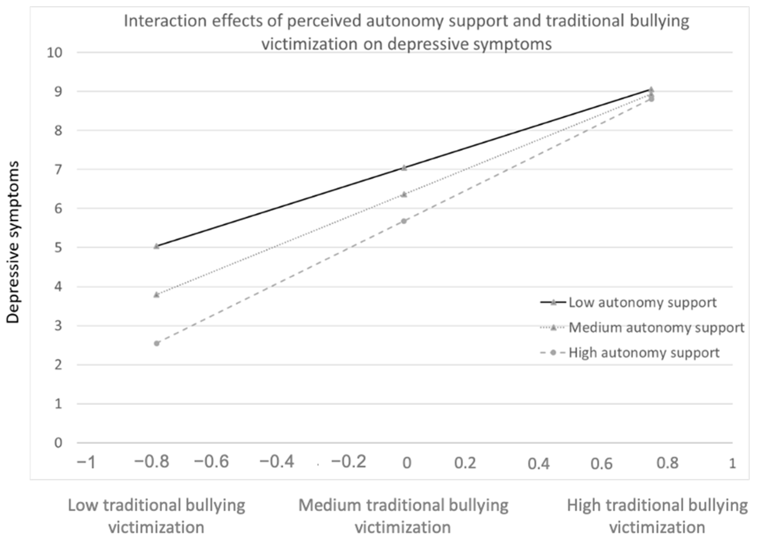 Ijerph 18 02867 g0a1 Ijerph 18 02867 g0a1