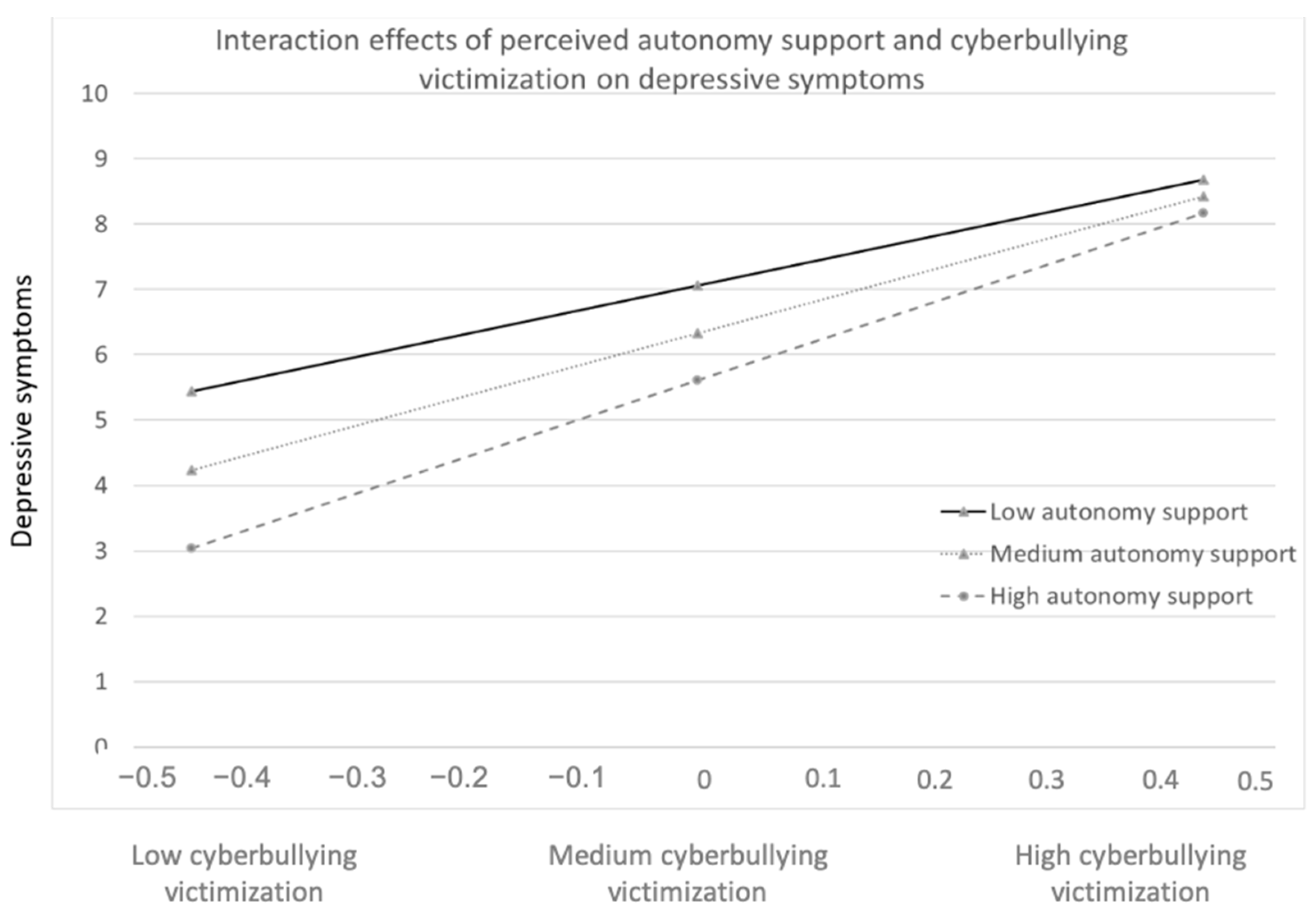 Ijerph 18 02867 g0a3 Ijerph 18 02867 g0a3