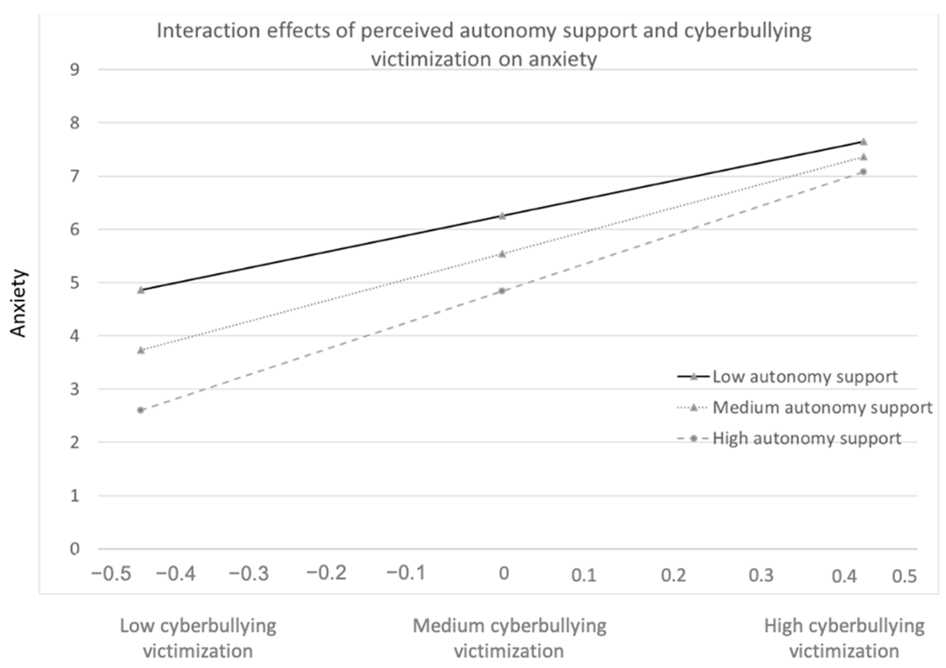 Ijerph 18 02867 g0a4 Ijerph 18 02867 g0a4