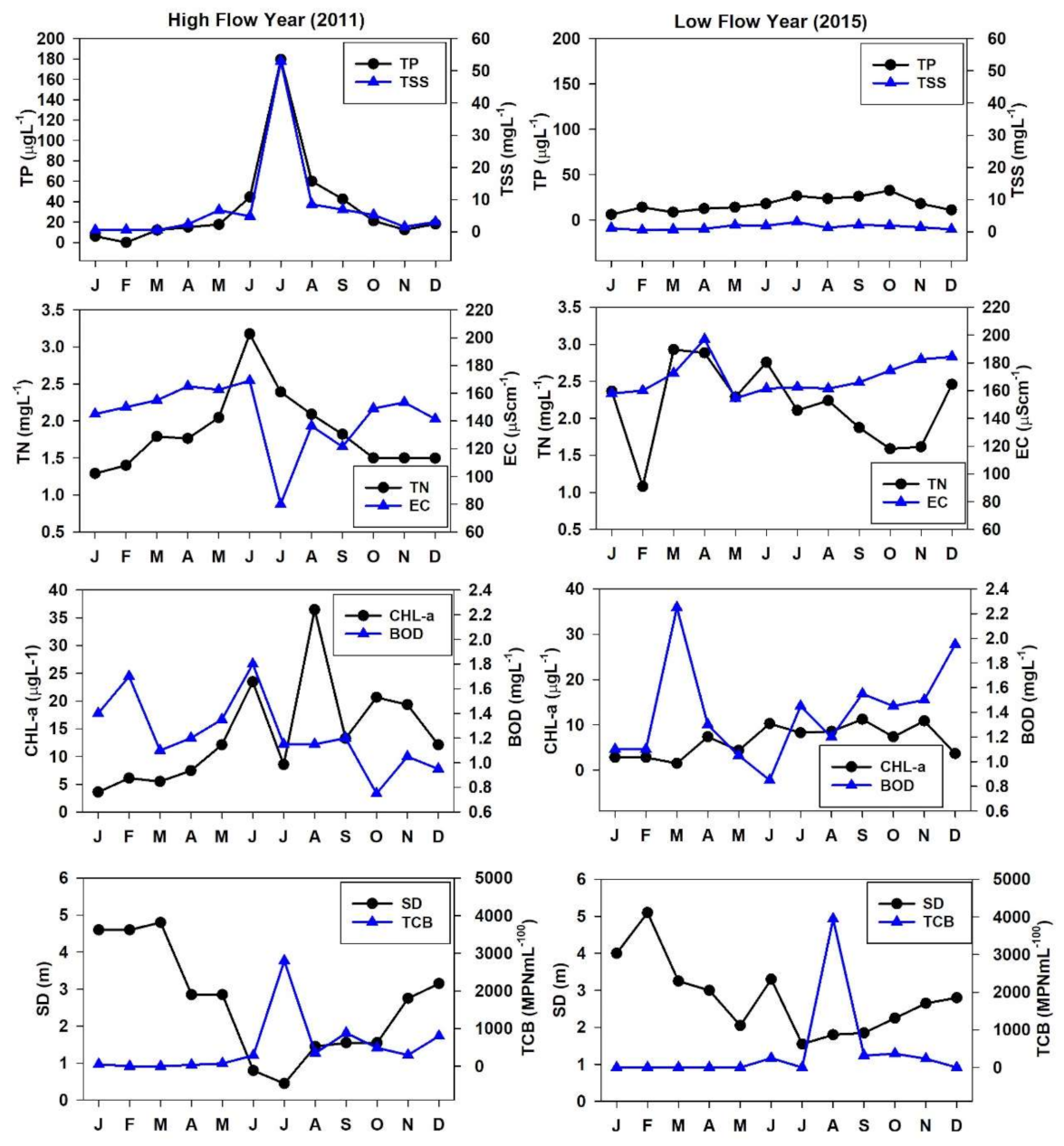 Ijerph 18 02871 g004 Ijerph 18 02871 g004