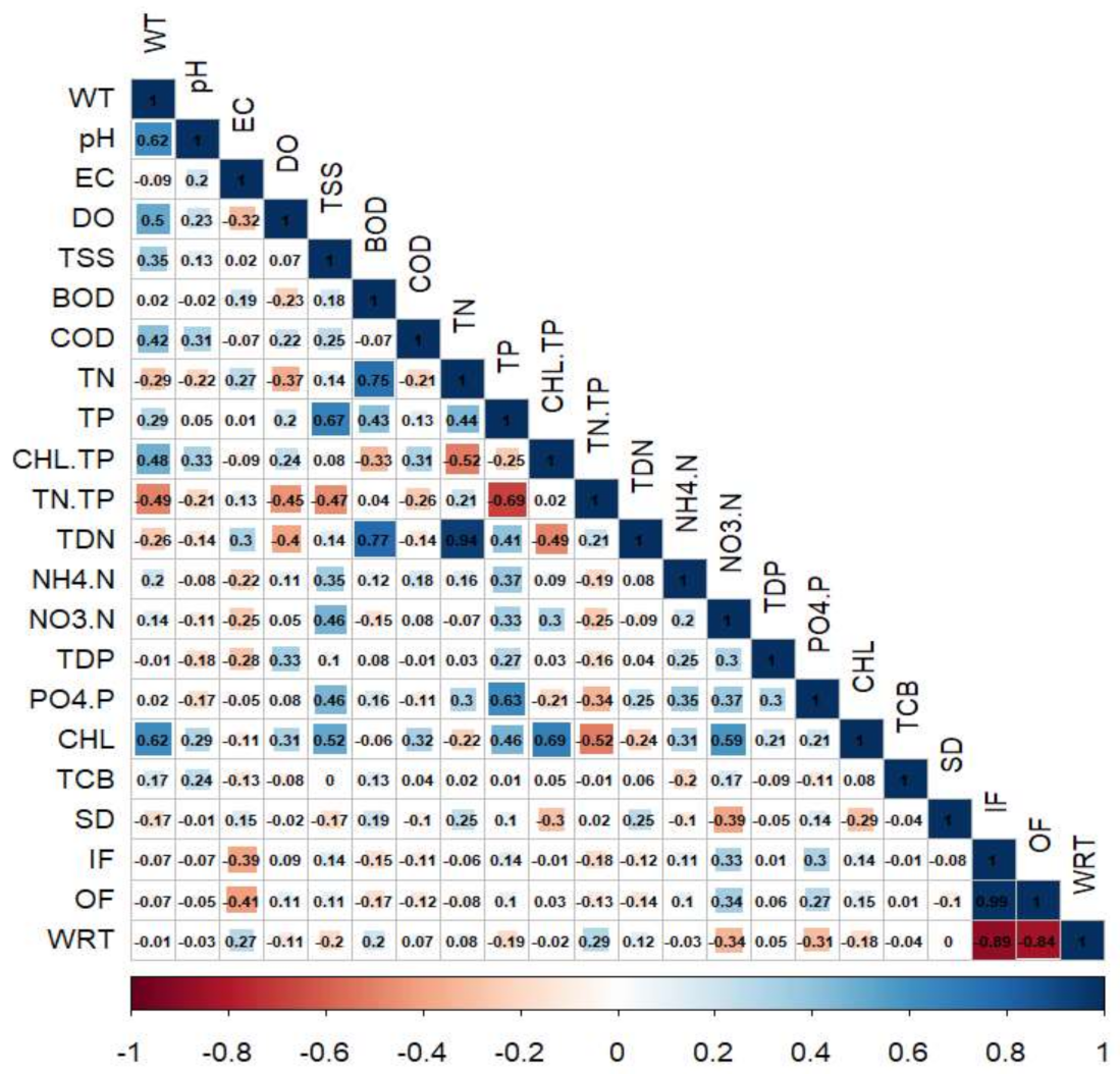 Ijerph 18 02871 g005 Ijerph 18 02871 g005