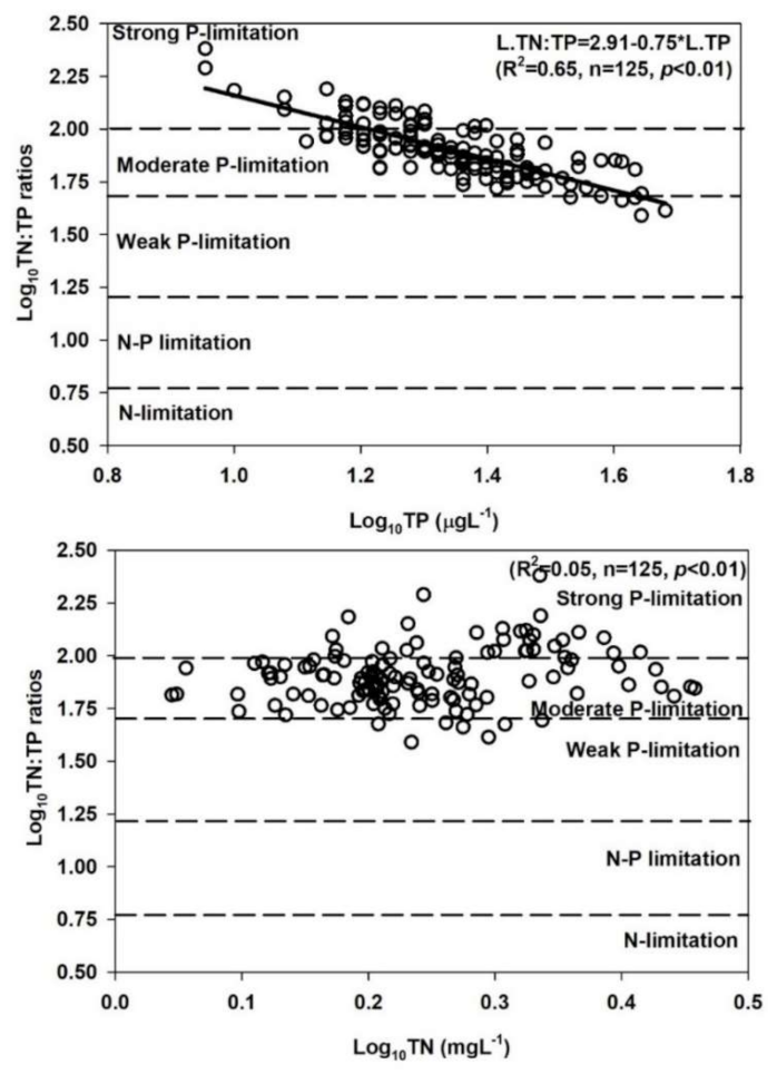 Ijerph 18 02871 g007 Ijerph 18 02871 g007