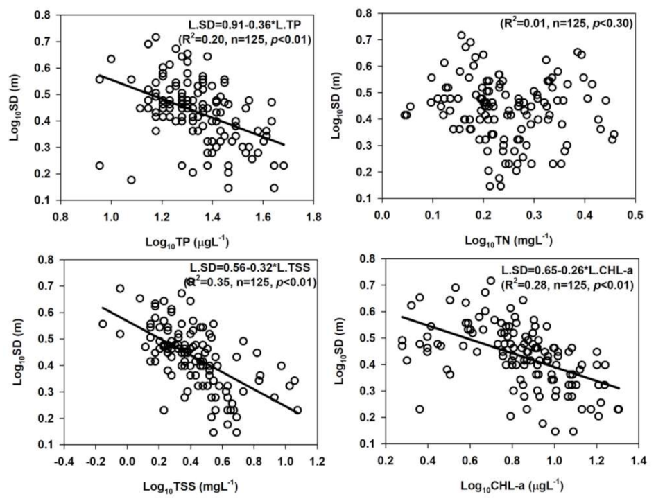 Ijerph 18 02871 g008 Ijerph 18 02871 g008