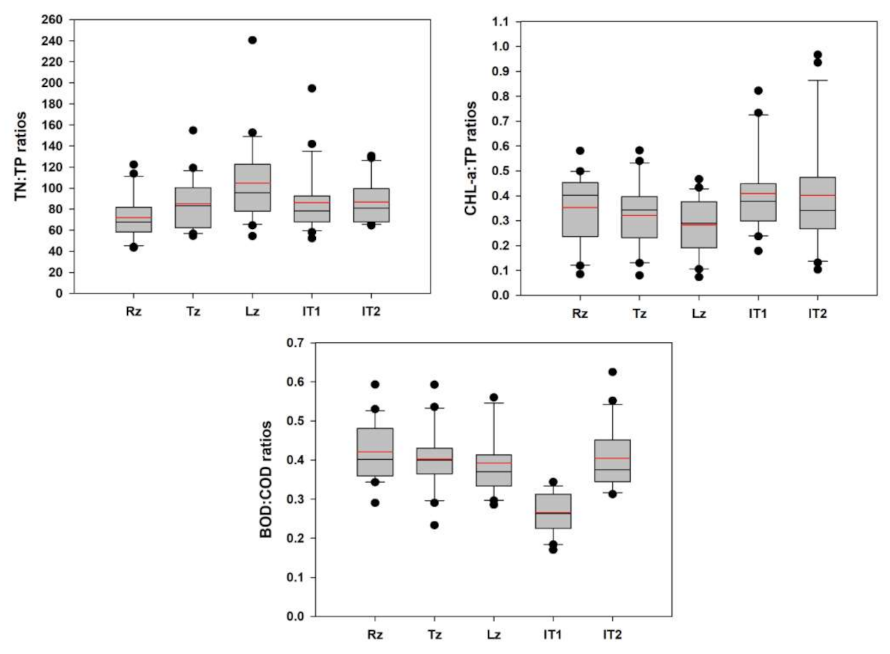 Ijerph 18 02871 g009 Ijerph 18 02871 g009