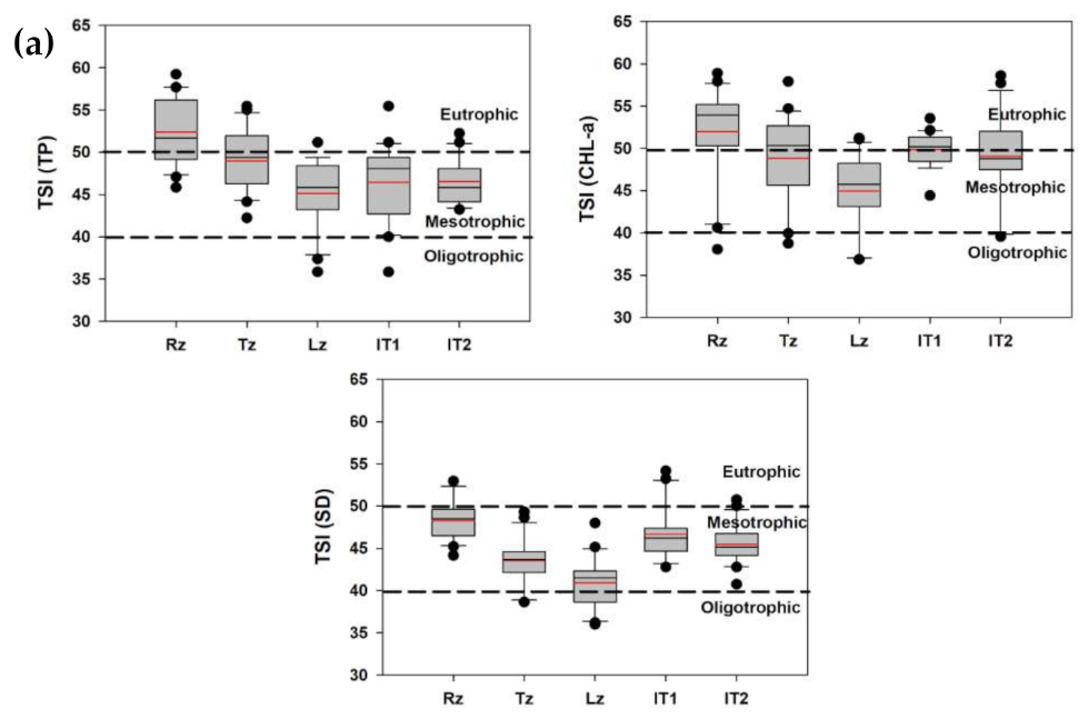 Ijerph 18 02871 g010a Ijerph 18 02871 g010a