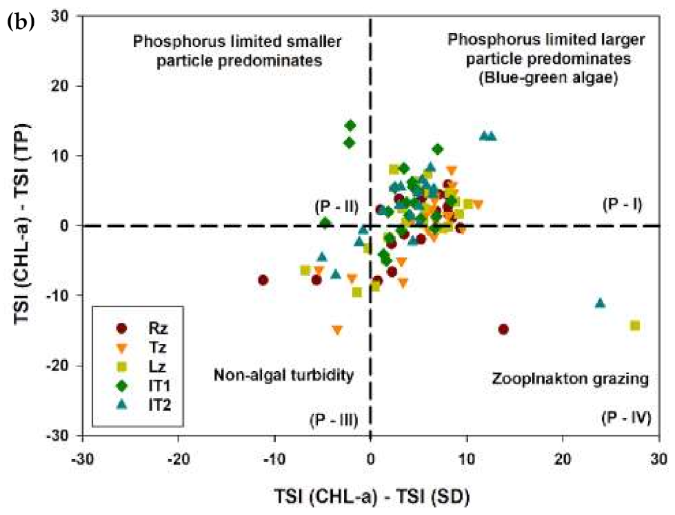 Ijerph 18 02871 g010b Ijerph 18 02871 g010b