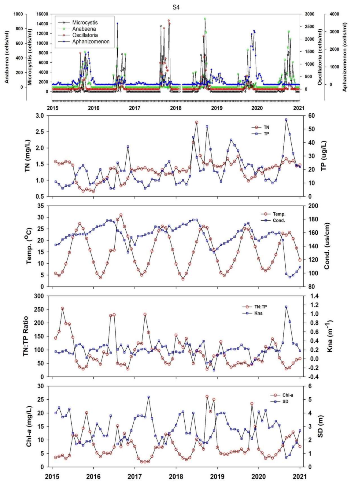 Ijerph 18 02871 g011 Ijerph 18 02871 g011