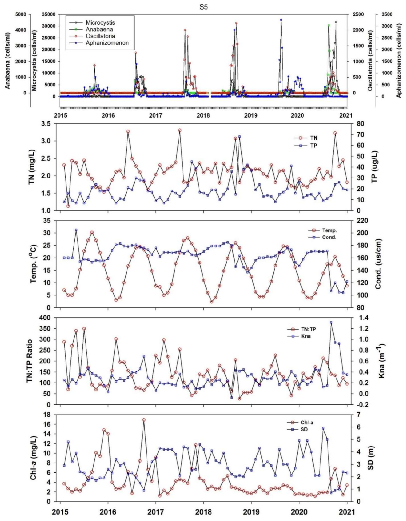 Ijerph 18 02871 g0a1 Ijerph 18 02871 g0a1