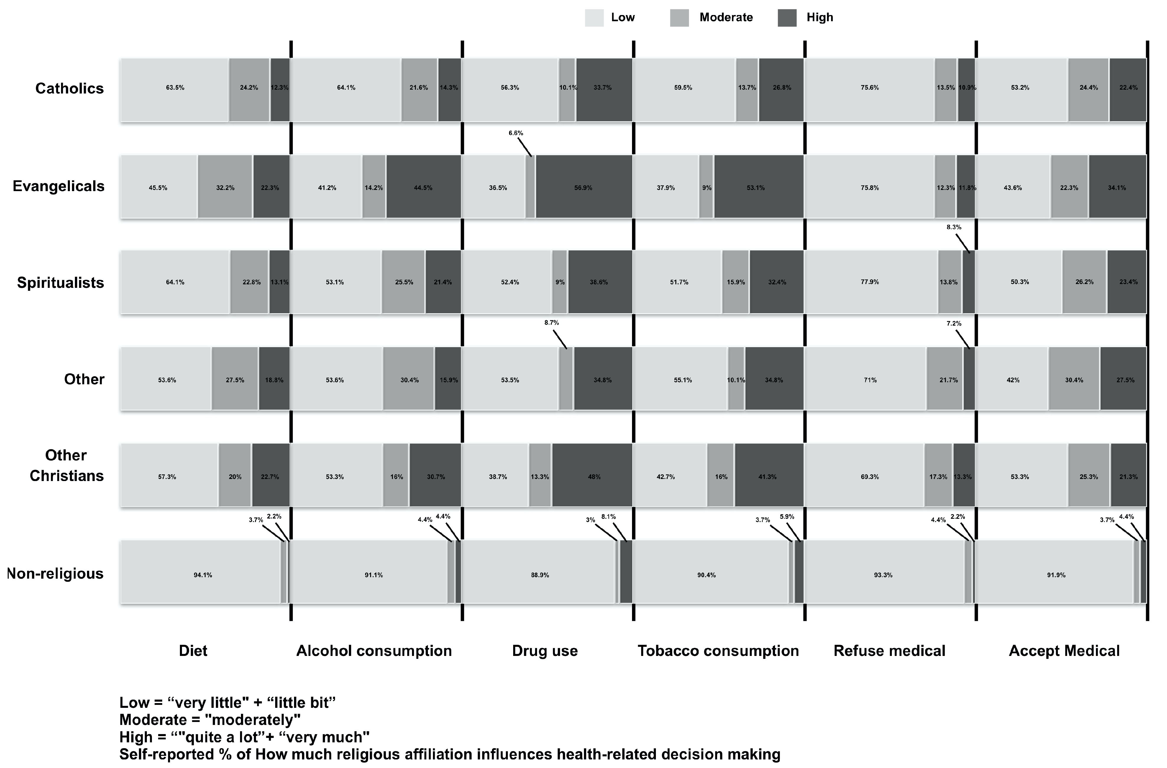 Ijerph 18 02873 g002 Ijerph 18 02873 g002