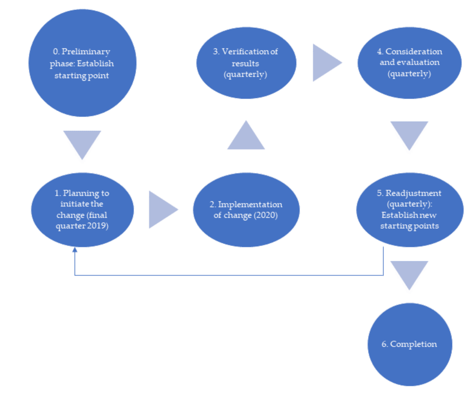 Ijerph 18 02876 g002