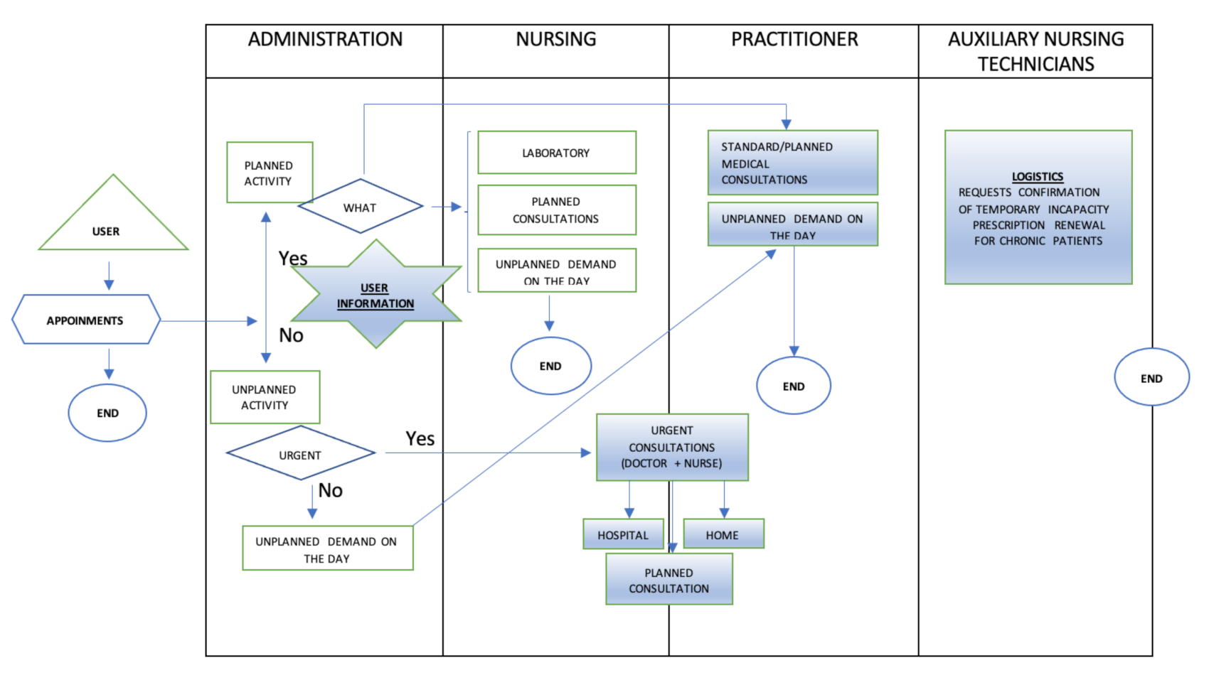 Ijerph 18 02876 g007