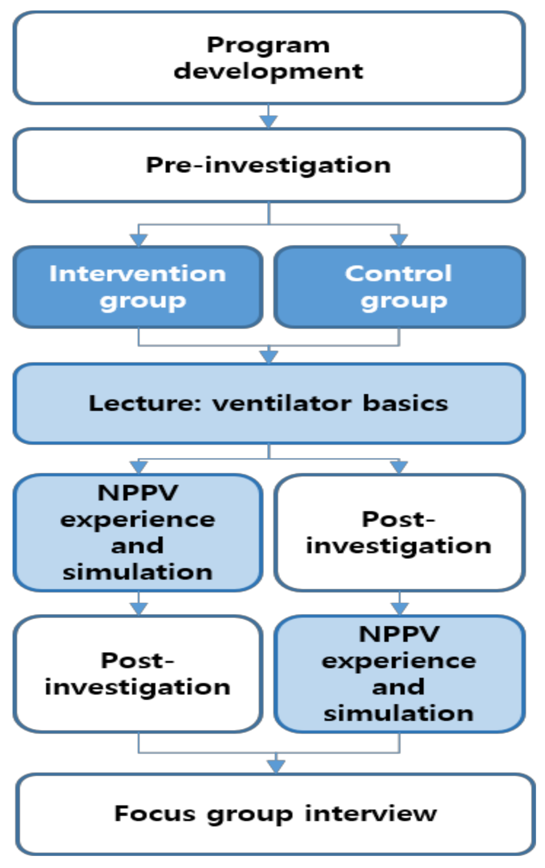 Ijerph 18 02877 g001