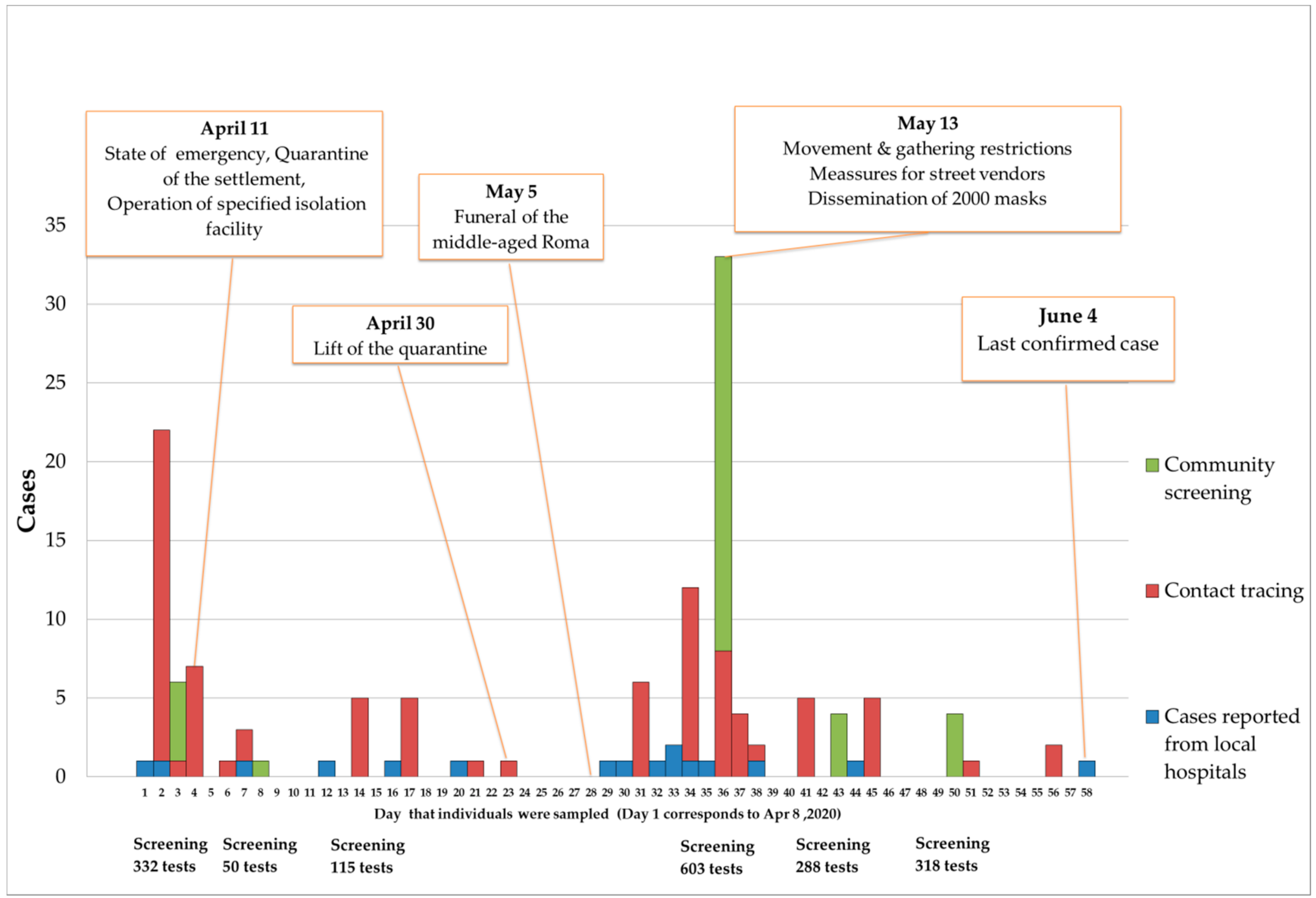 Ijerph 18 02878 g001