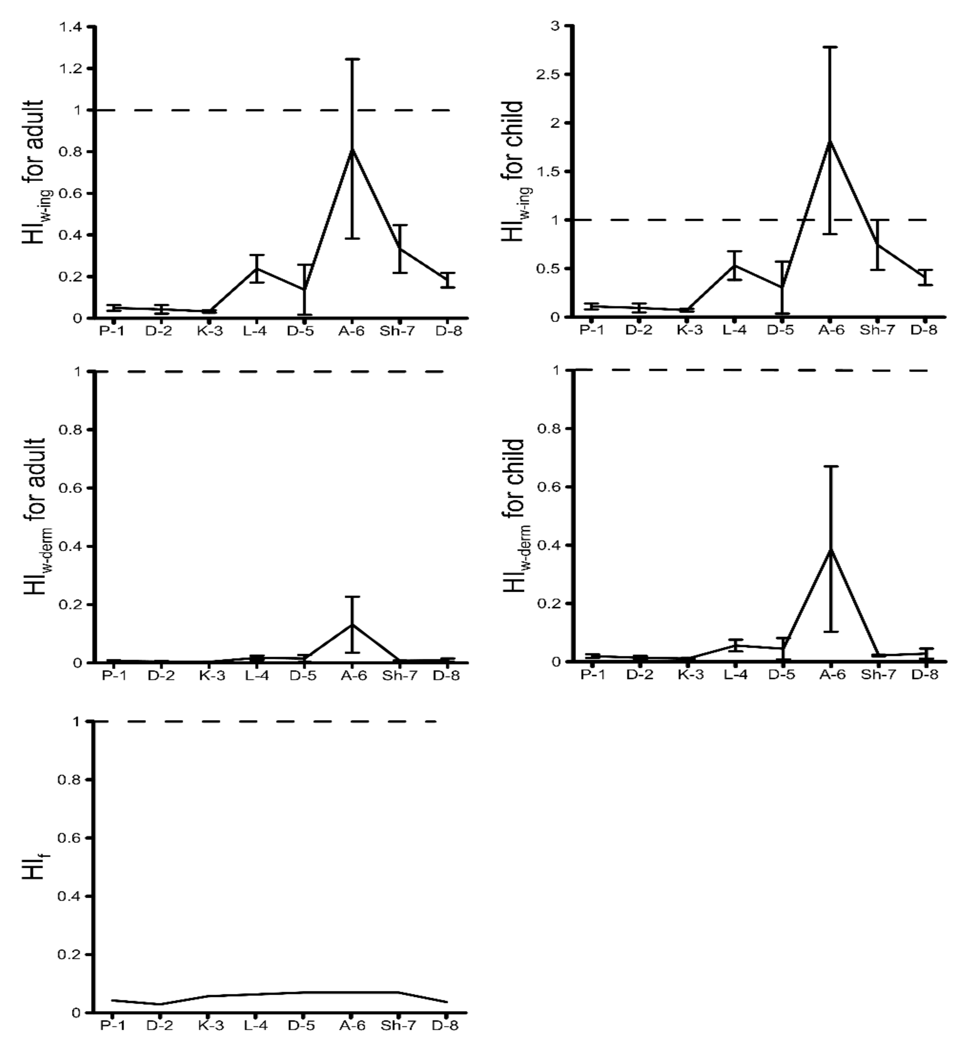 Ijerph 18 02881 g003 Ijerph 18 02881 g003
