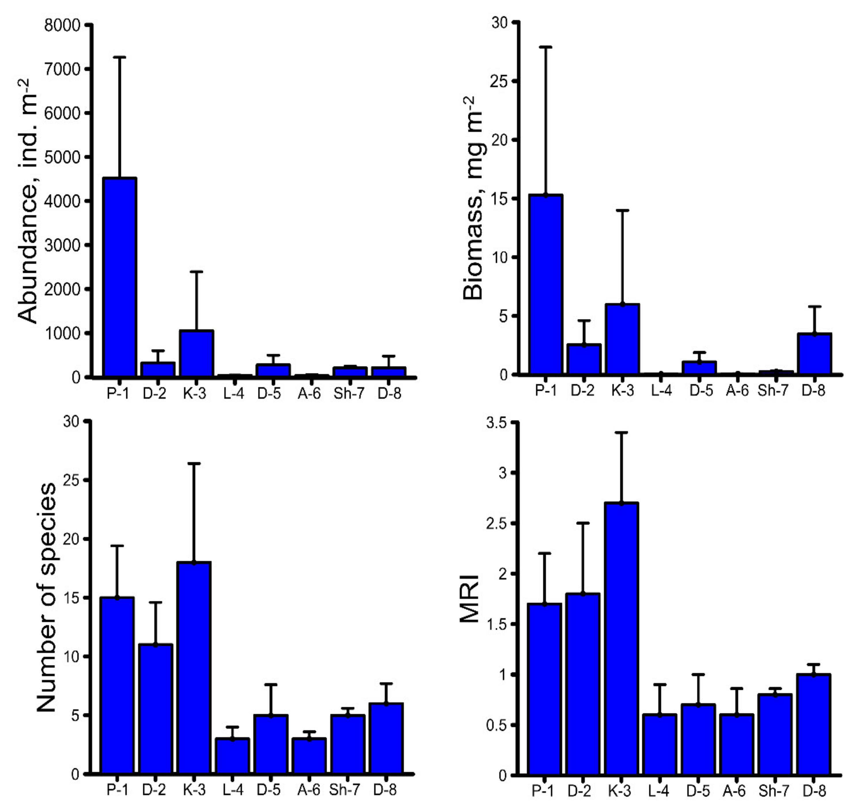 Ijerph 18 02881 g004 Ijerph 18 02881 g004