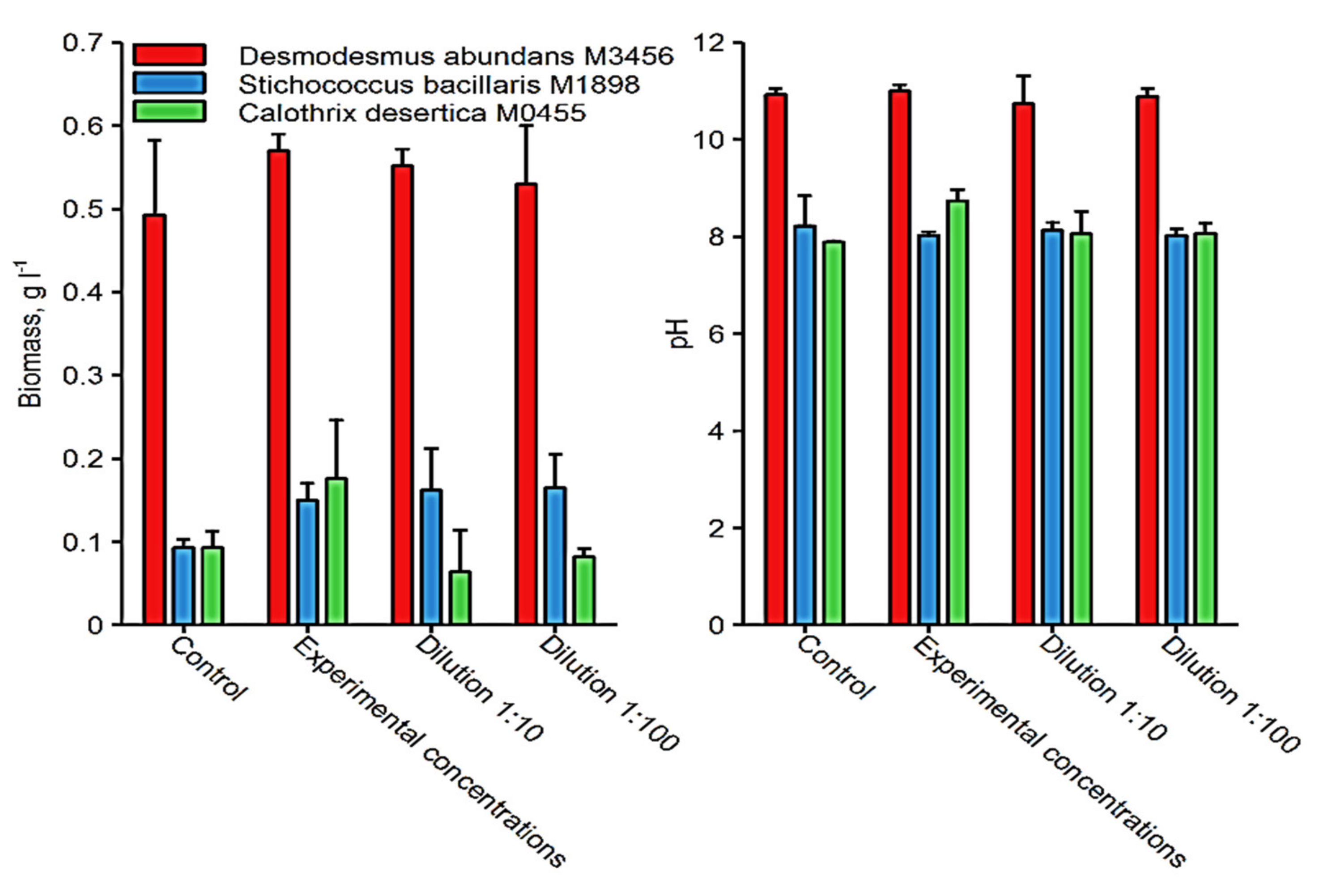 Ijerph 18 02881 g005 Ijerph 18 02881 g005