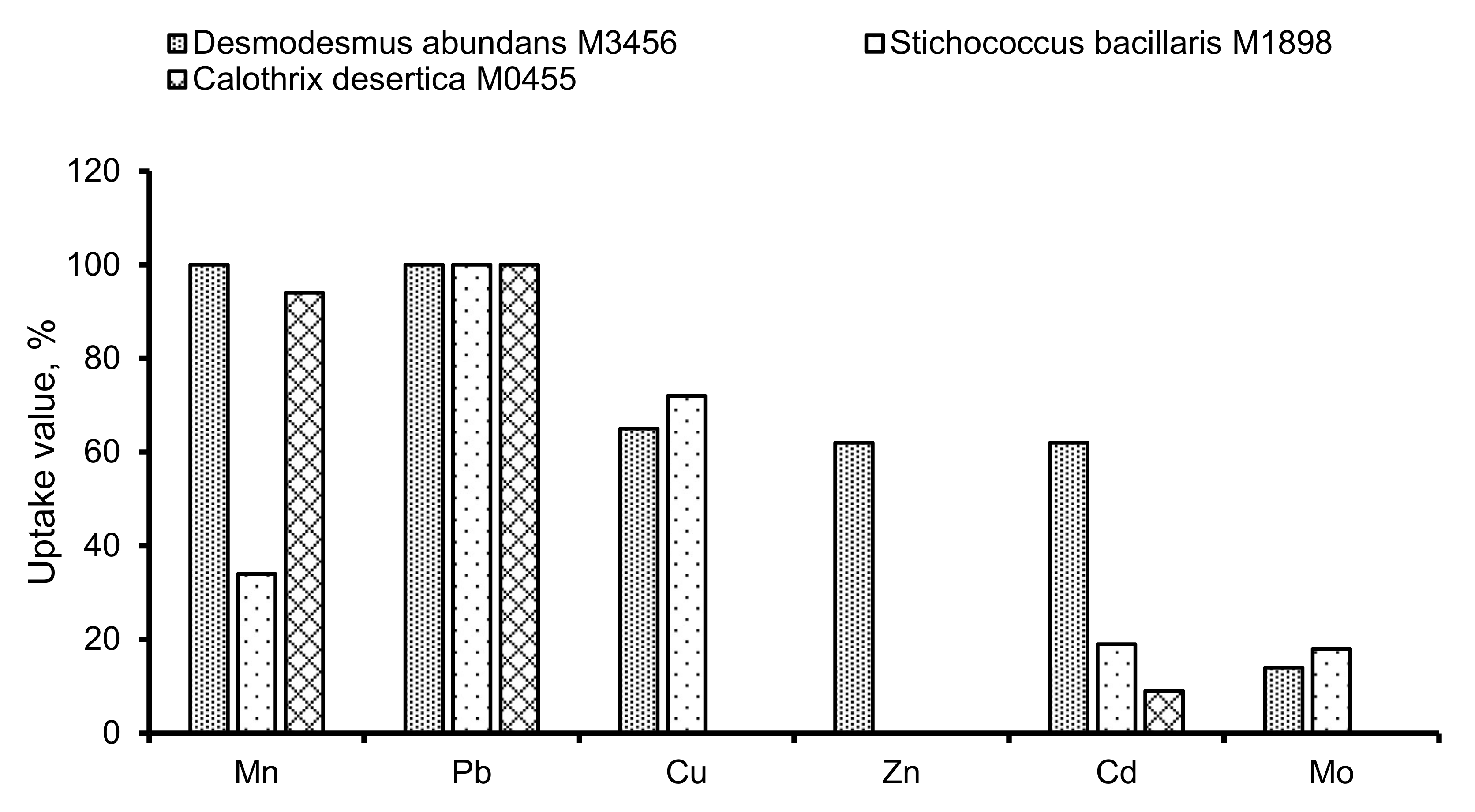 Ijerph 18 02881 g006 Ijerph 18 02881 g006