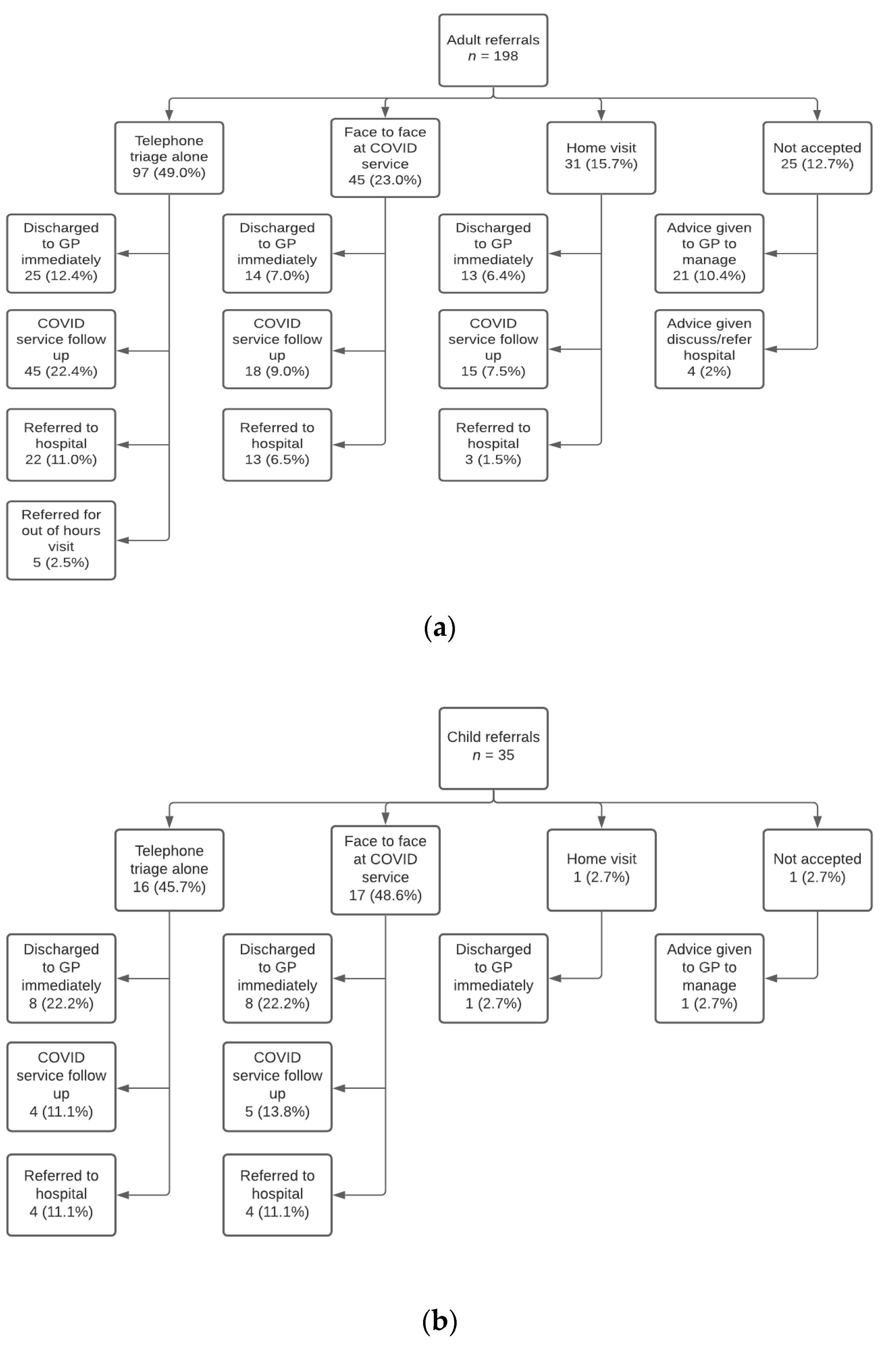 Ijerph 18 02895 g003