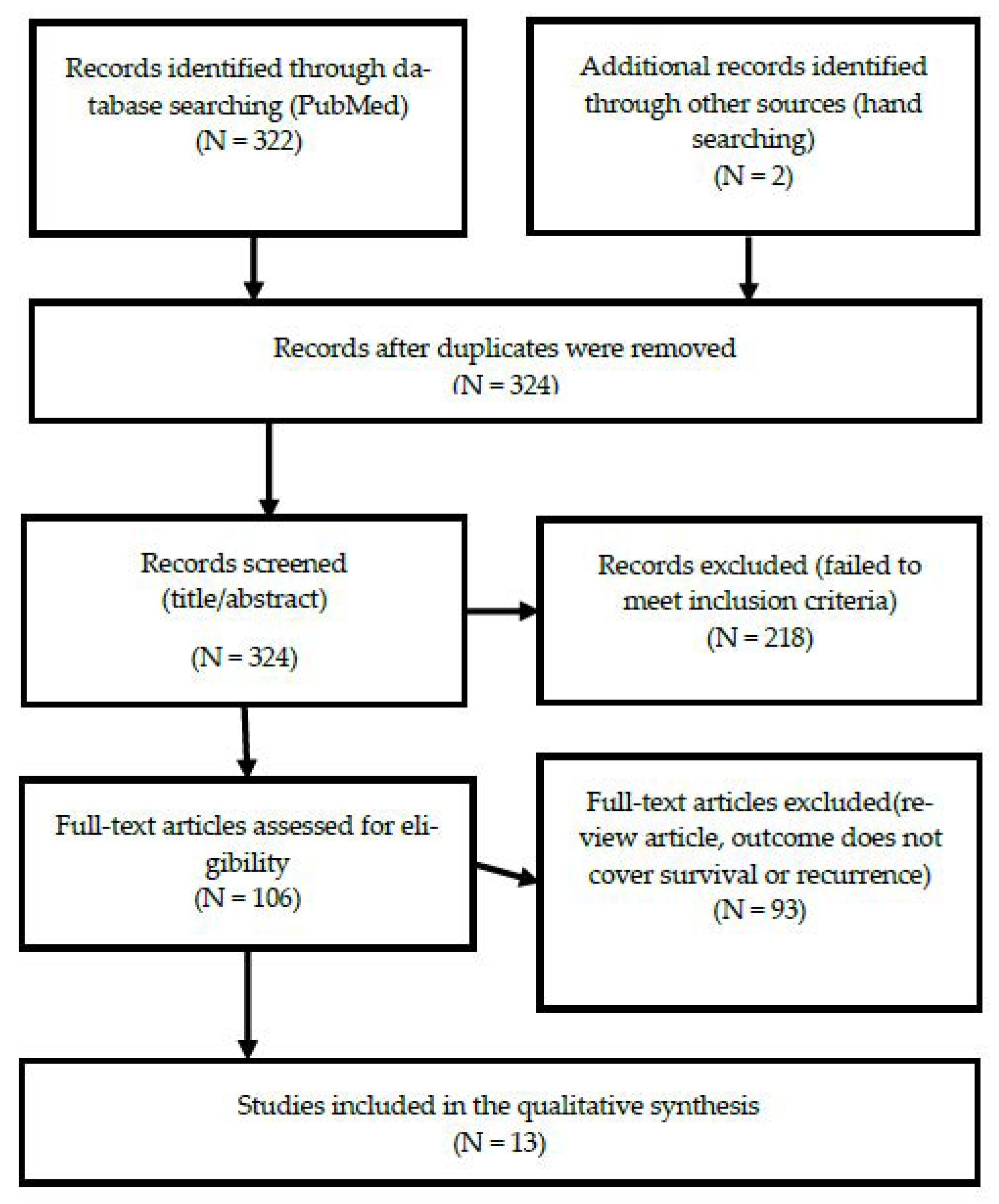 Ijerph 18 02896 g001
