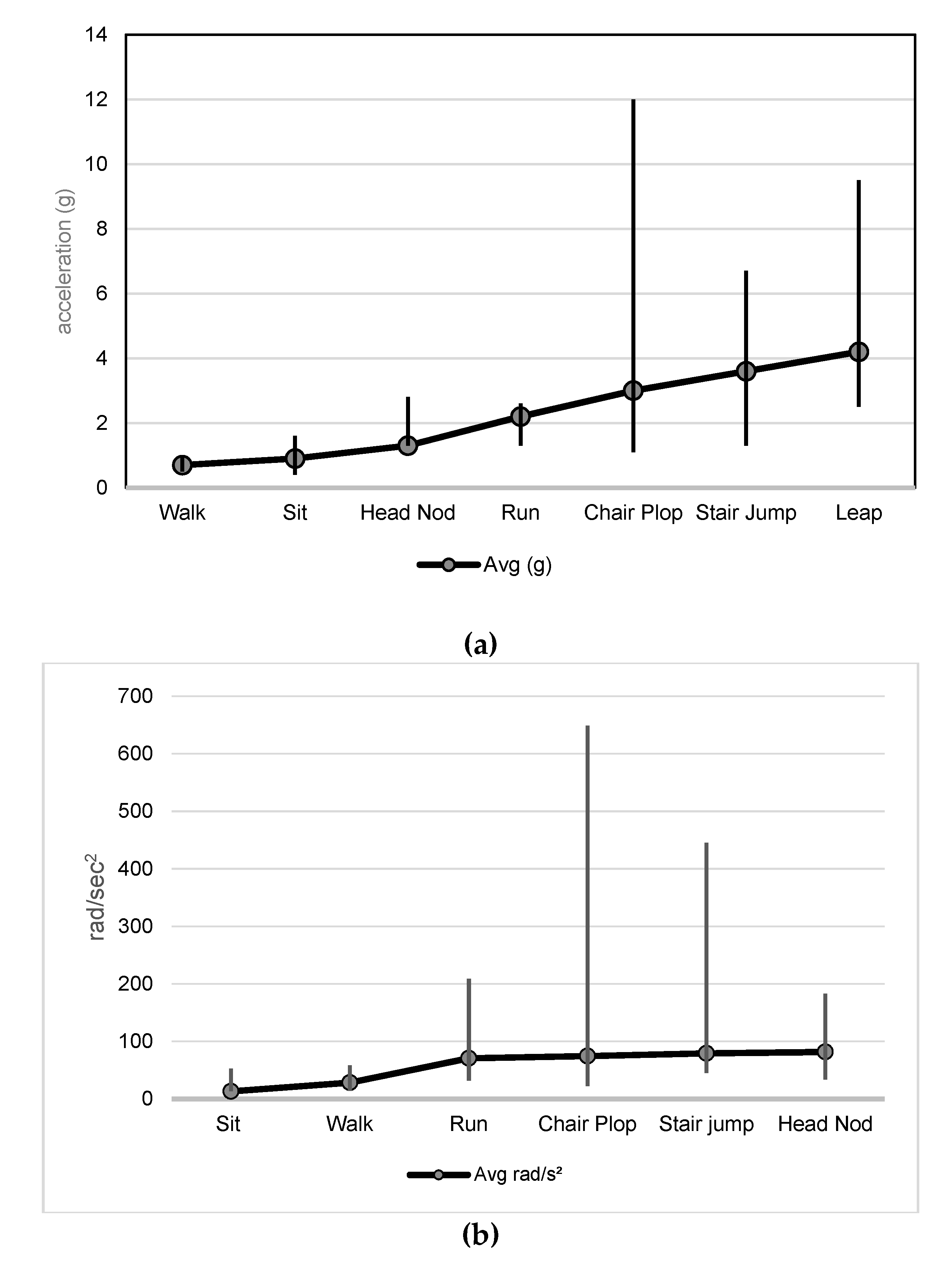 Ijerph 18 02901 g005